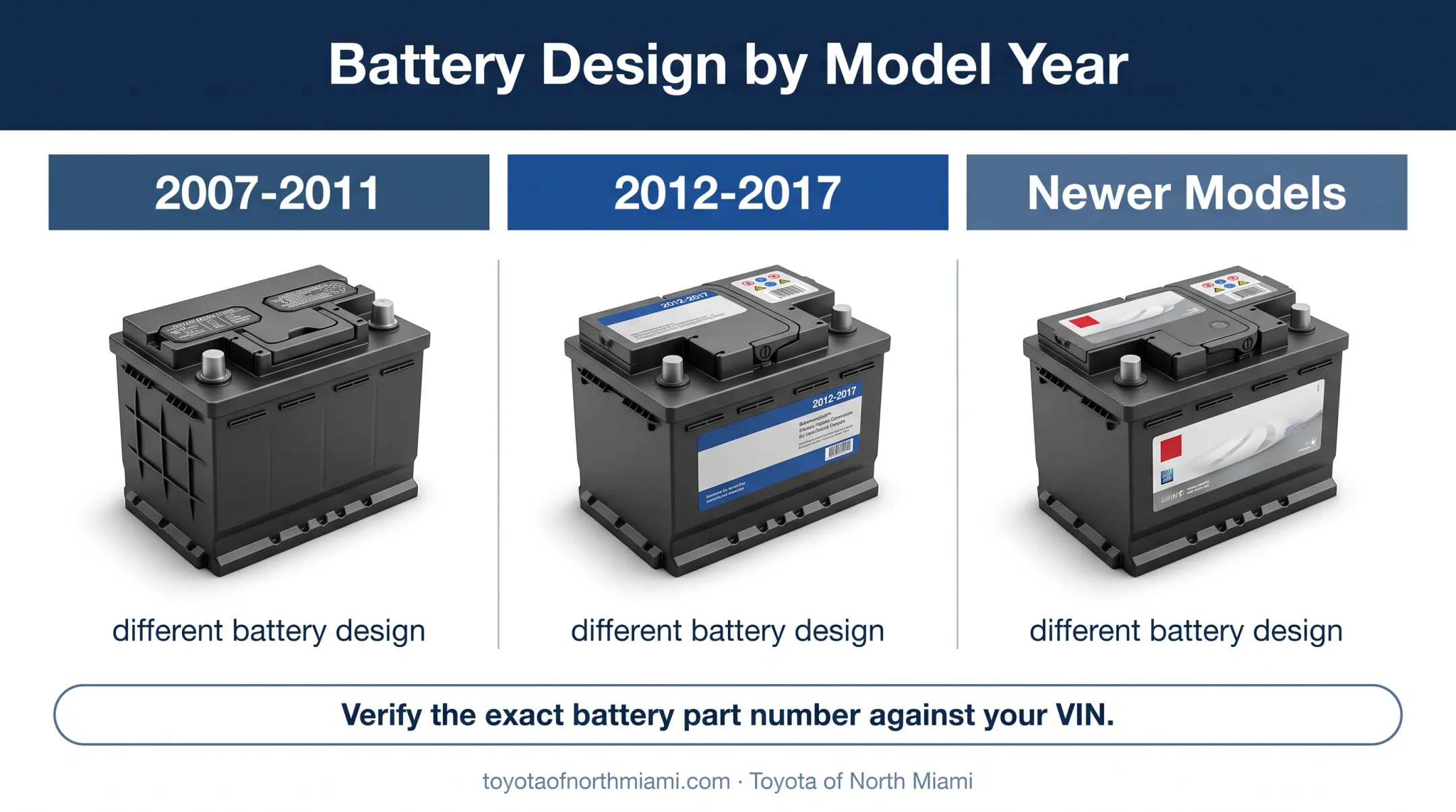 Camry Hybrid battery generations and compatibility differences by model year