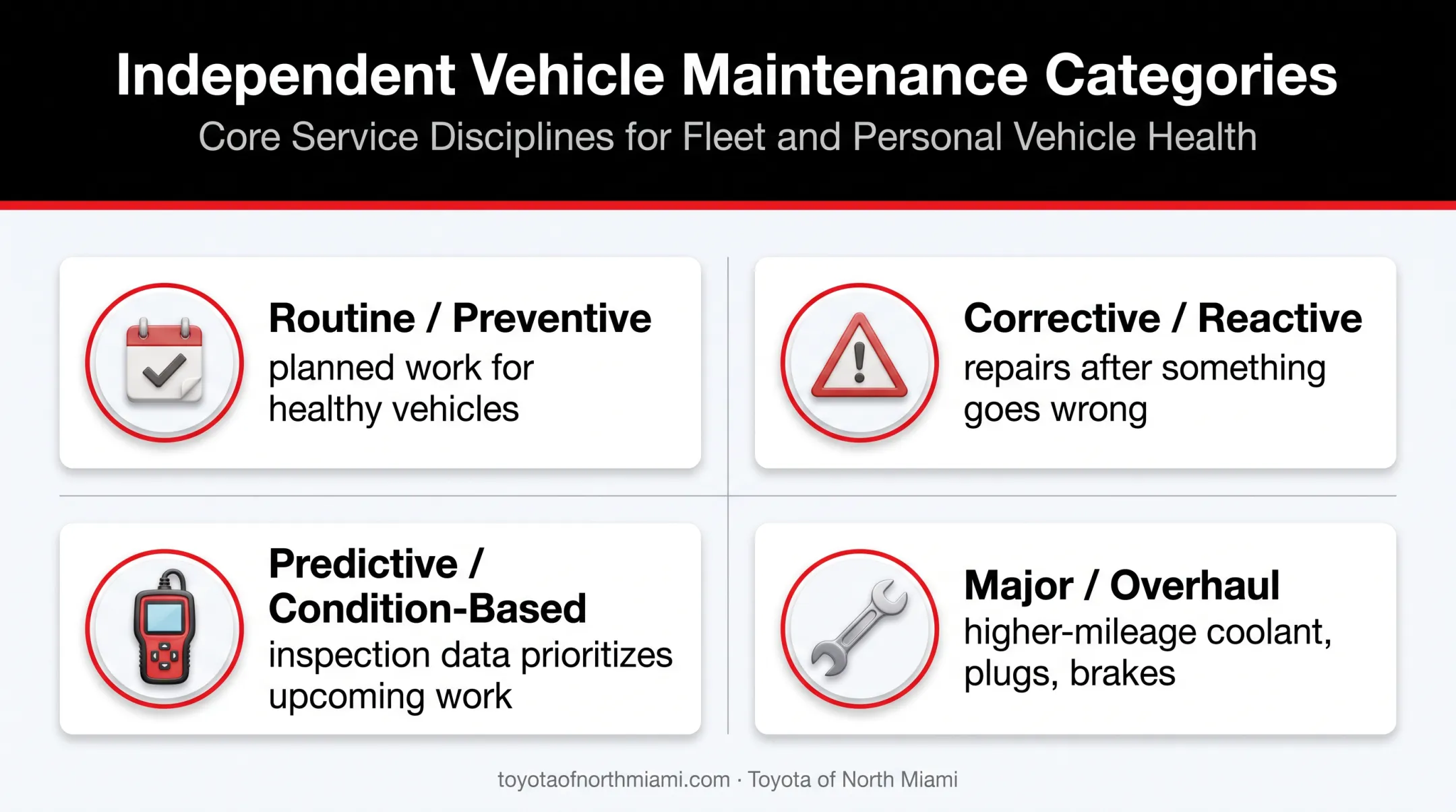 Four Toyota RAV4 maintenance categories and service purposes