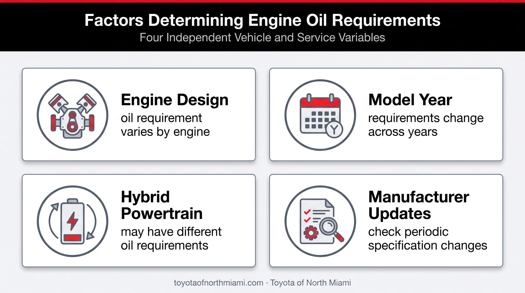 Four factors that determine Toyota engine oil requirements