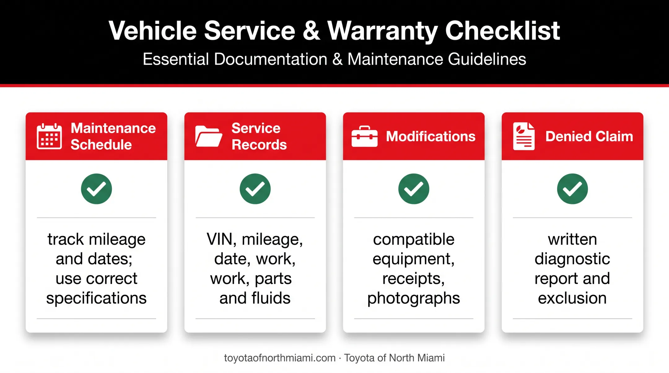 Toyota warranty protection and claim documentation checklist infographic