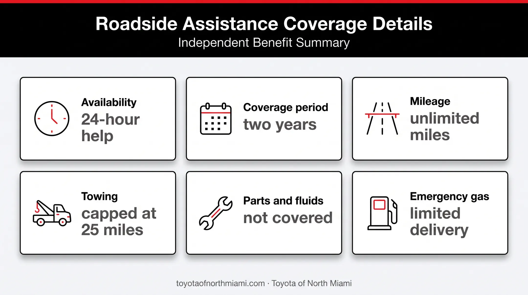 ToyotaCare roadside assistance coverage limits and benefits infographic