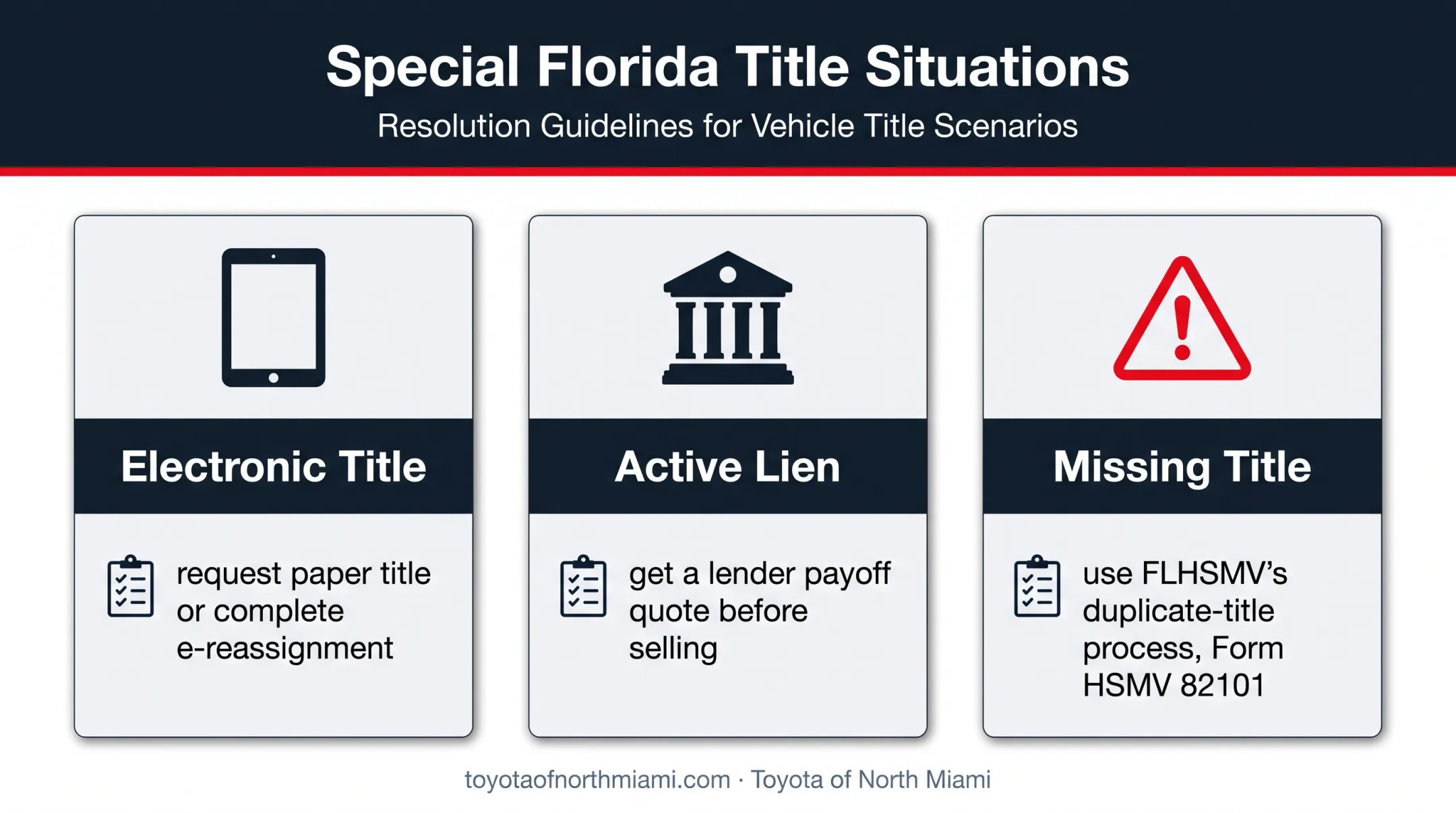 Florida electronic title, lien, and missing title fix comparison infographic