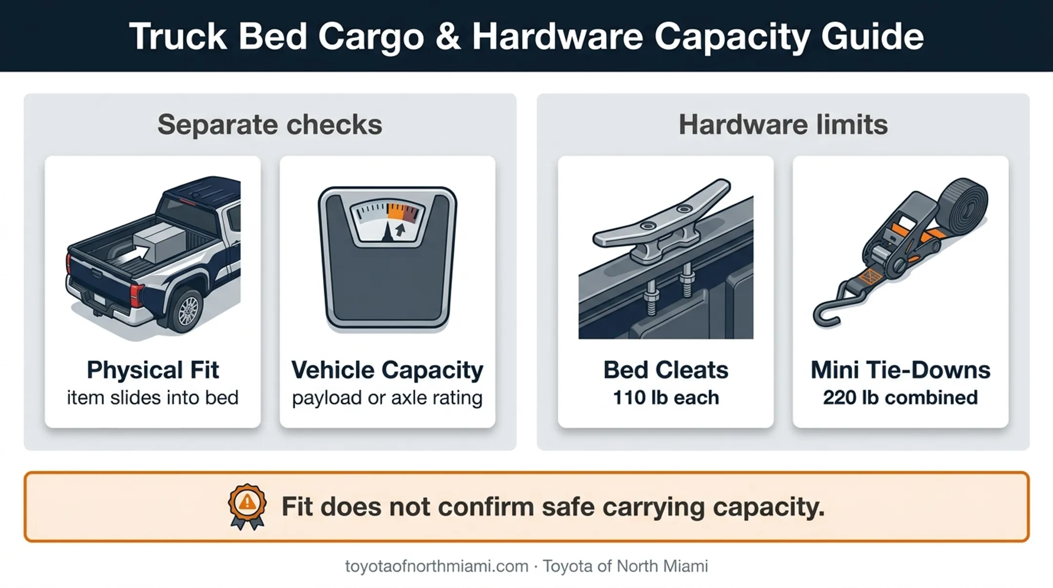Tacoma cargo fit and tie-down capacity limits comparison diagram