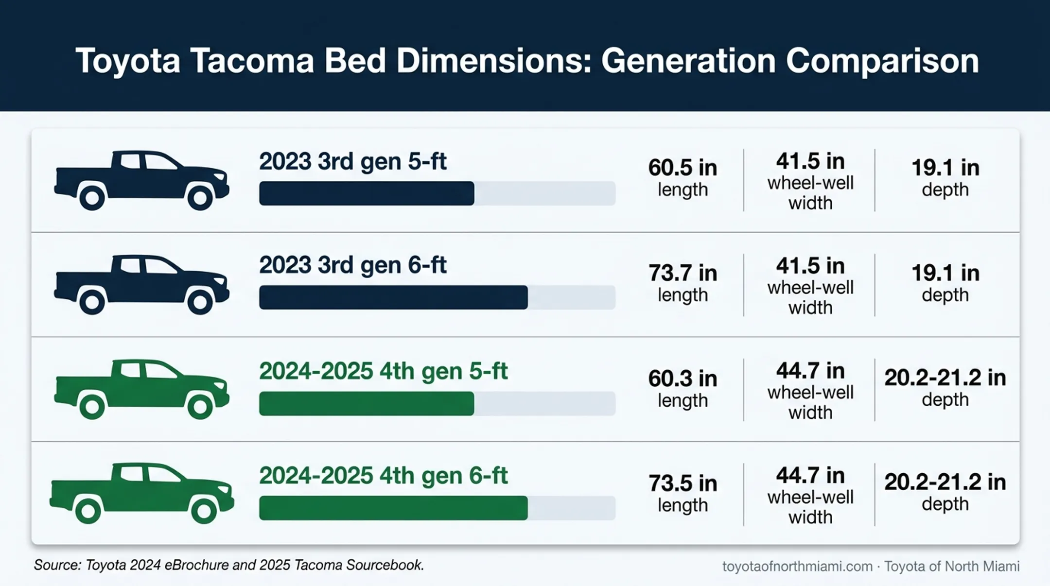Tacoma bed dimensions by generation and bed length comparison chart