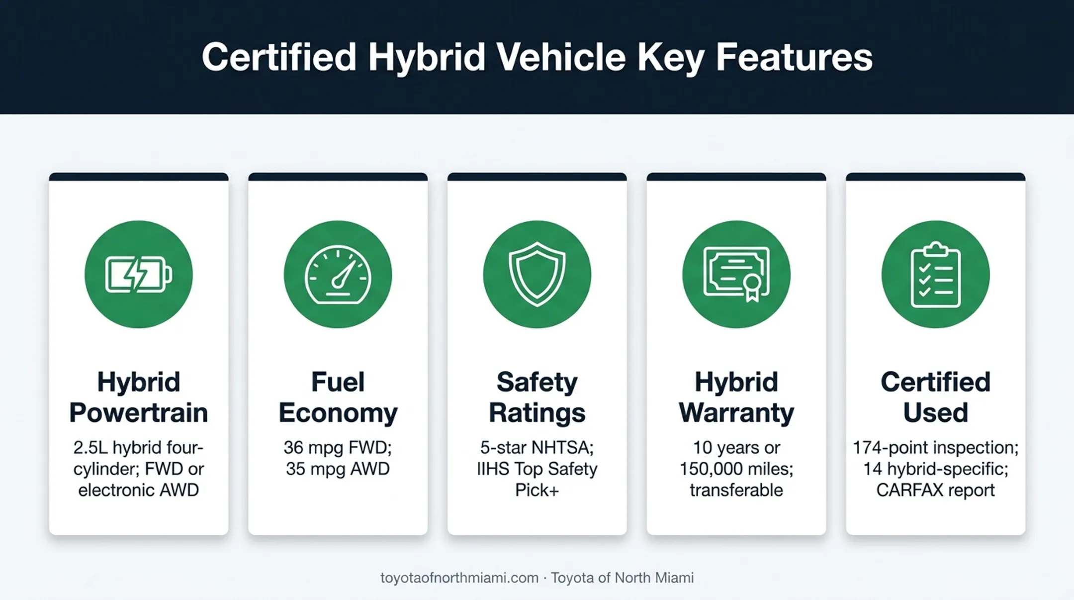 2021 Toyota Sienna hybrid features warranty and certification benefits