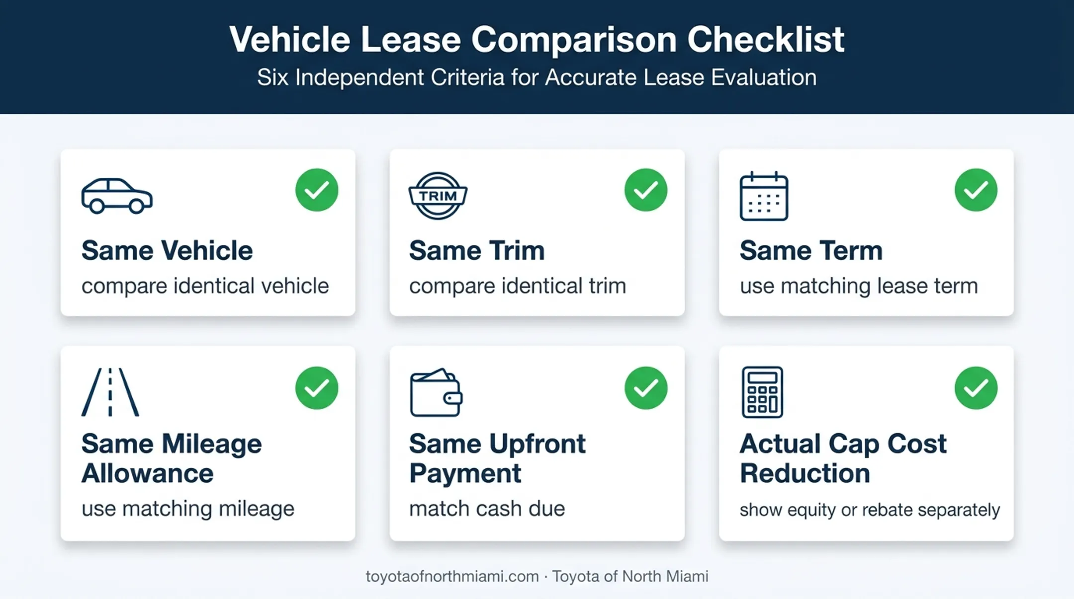 Six-point lease offer comparison checklist for accurate total cost review