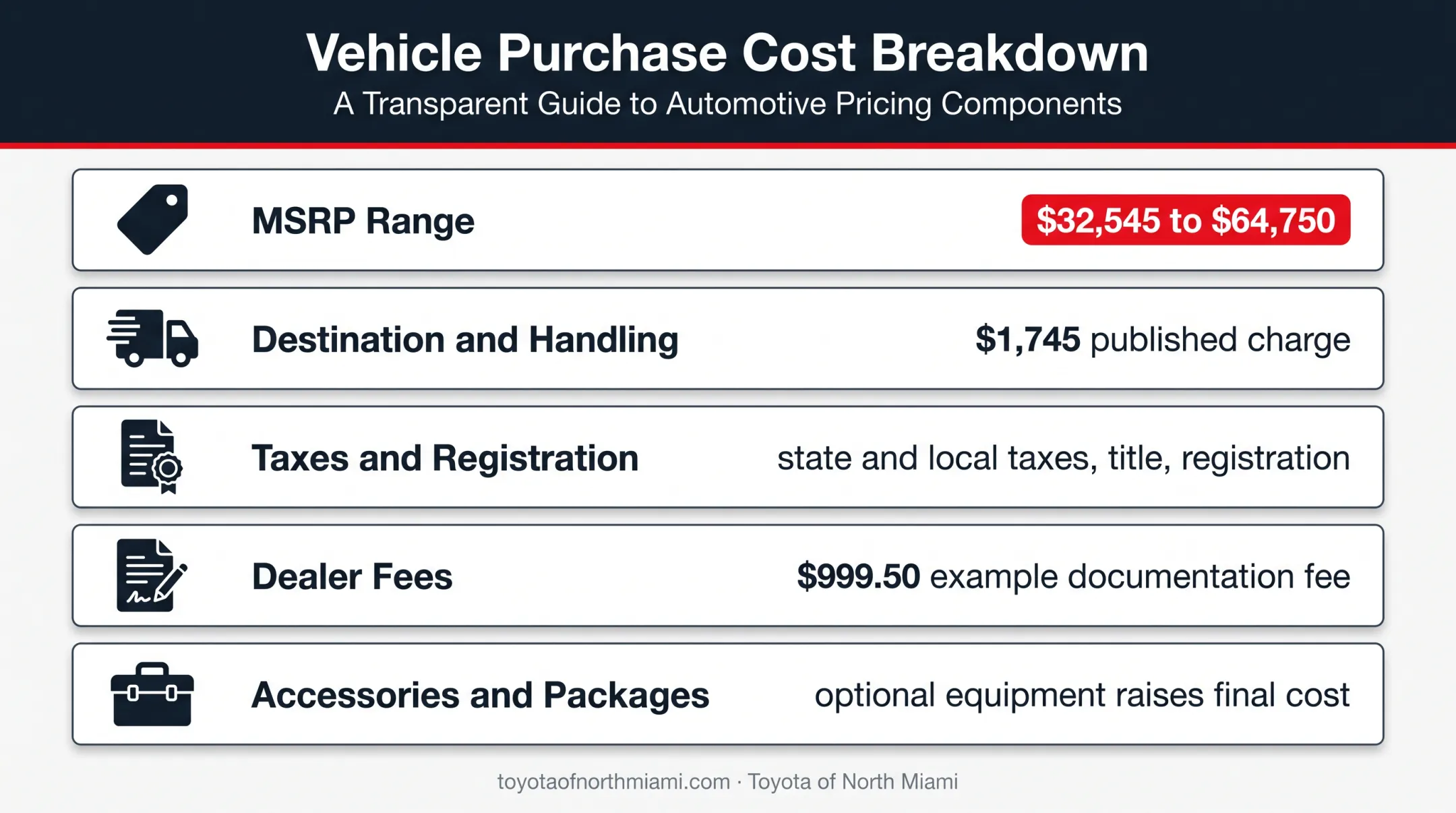 2026 Toyota Tacoma pricing range and out-the-door cost factors
