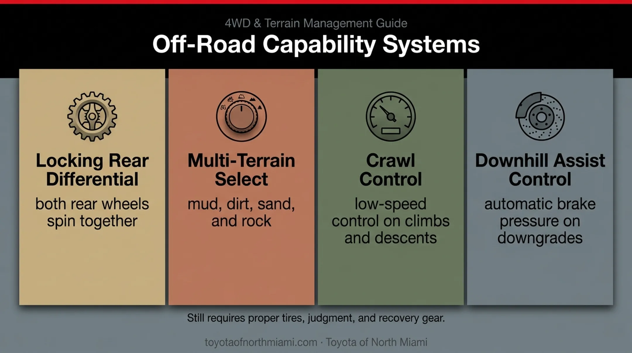 TRD Off-Road trail hardware functions for technical terrain