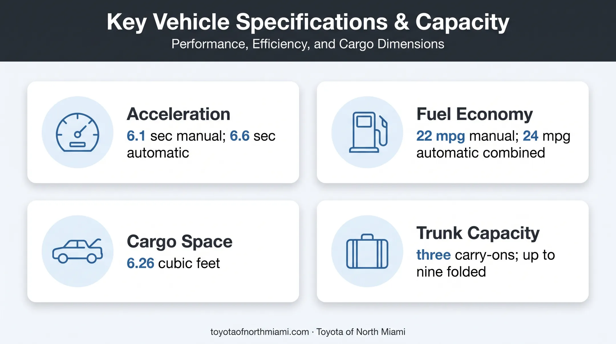Toyota GR86 performance fuel economy and practicality snapshot