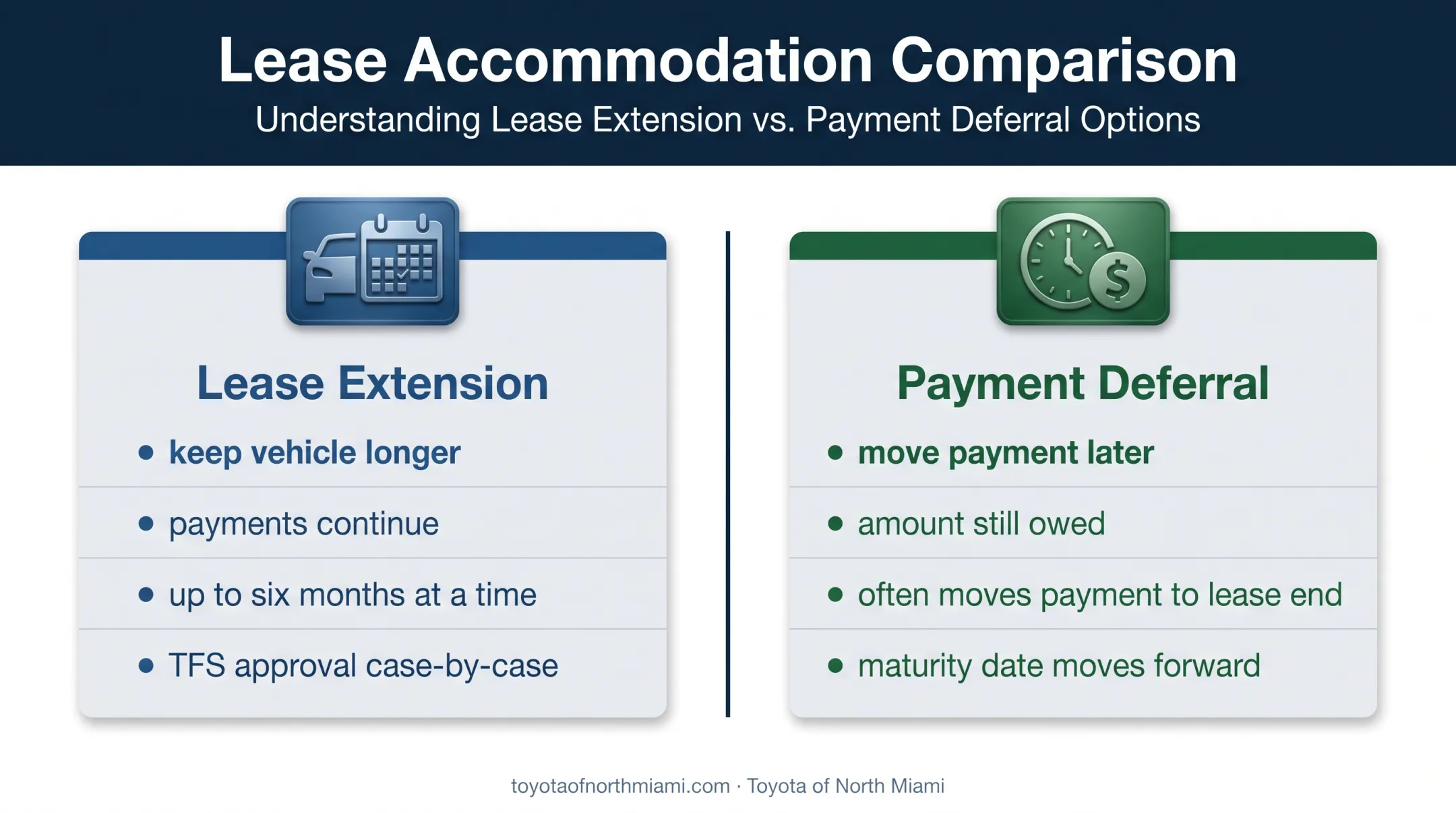 Toyota lease extension versus payment deferral comparison infographic
