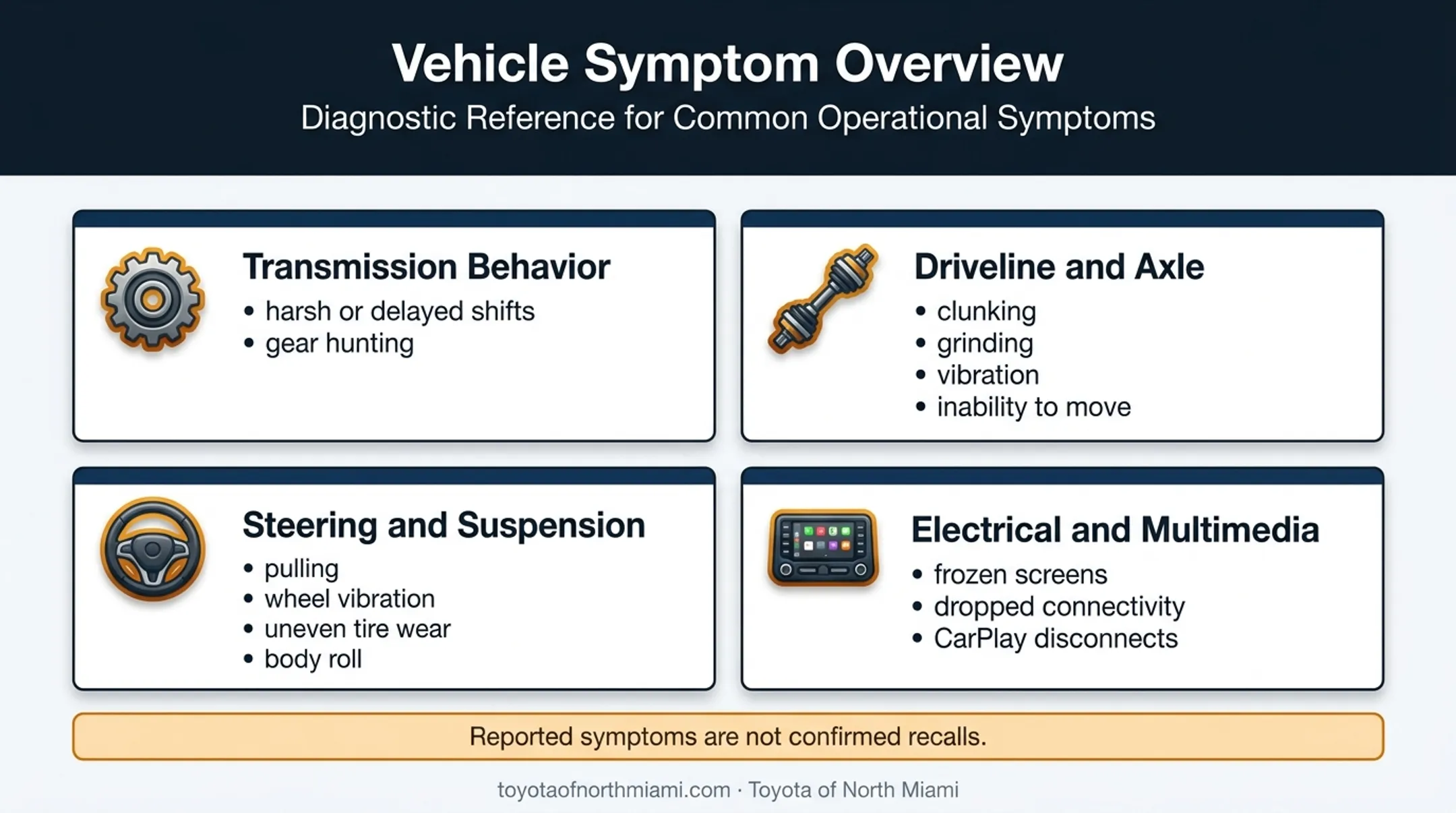 Reported Toyota Tacoma symptoms across transmission driveline steering and multimedia systems