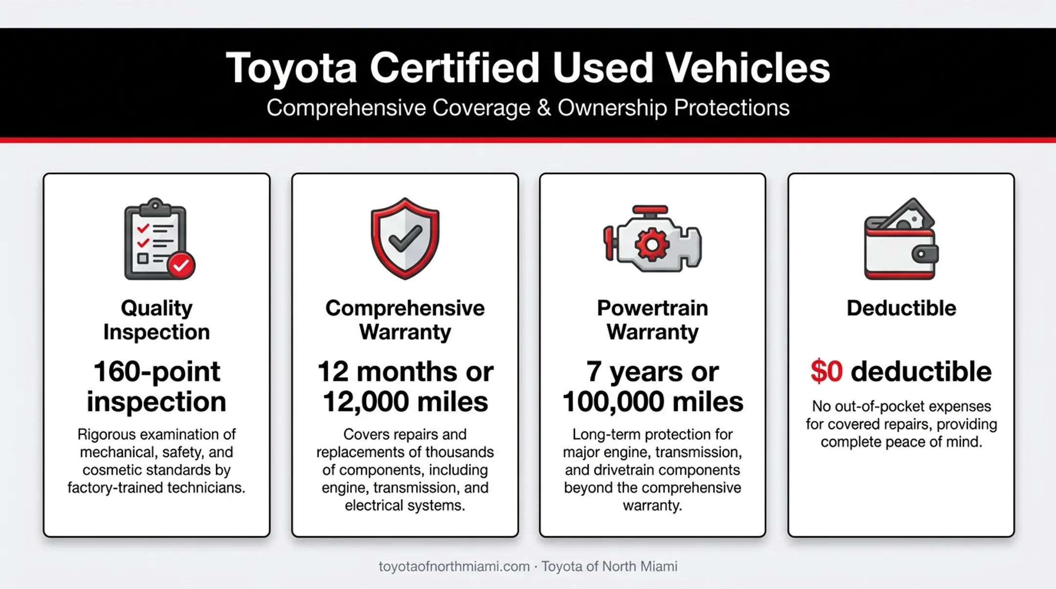 Toyota Certified Used Vehicles inspection and warranty protection benefits