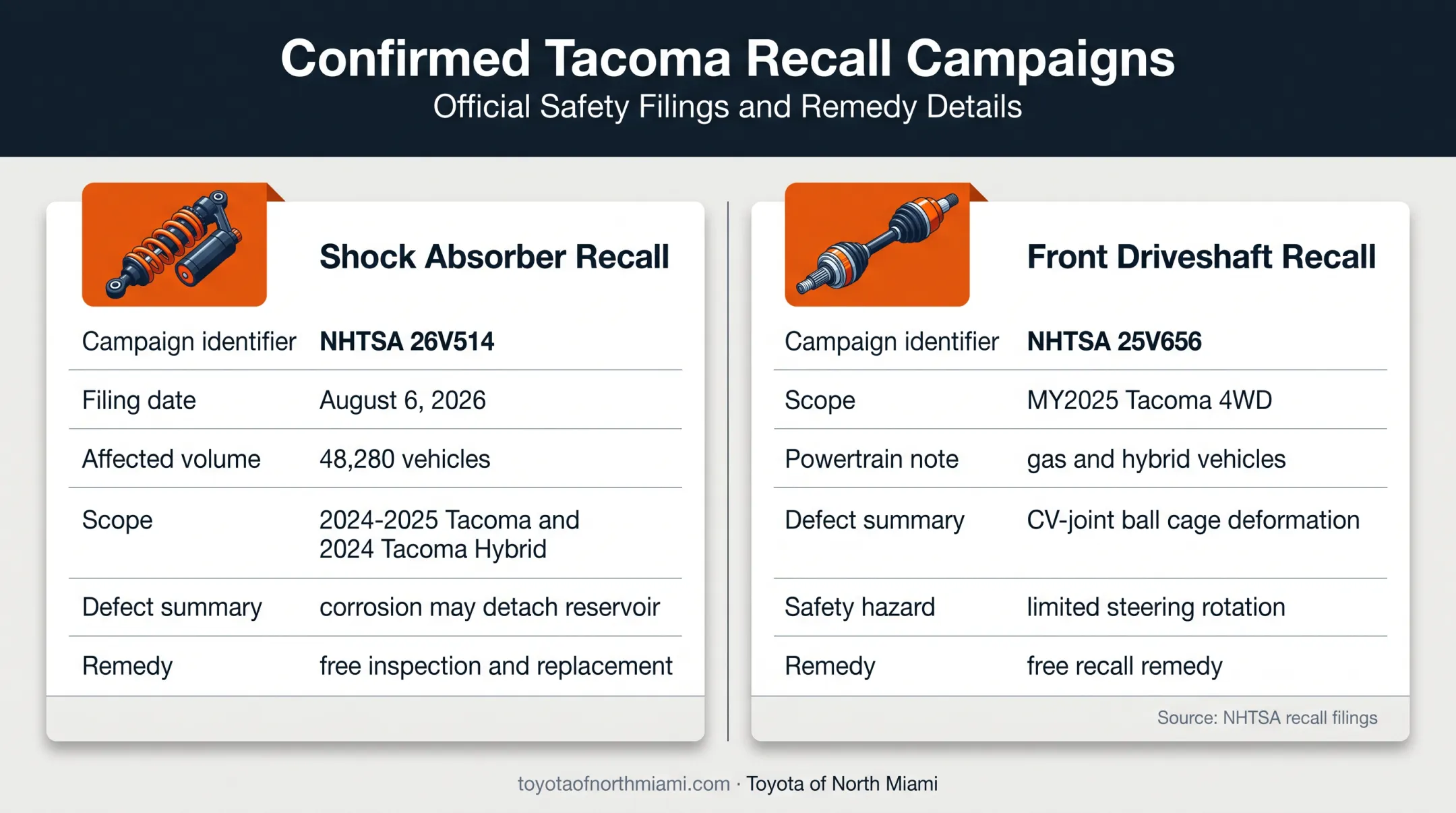 Toyota Tacoma recall comparison for shock absorbers and front driveshafts