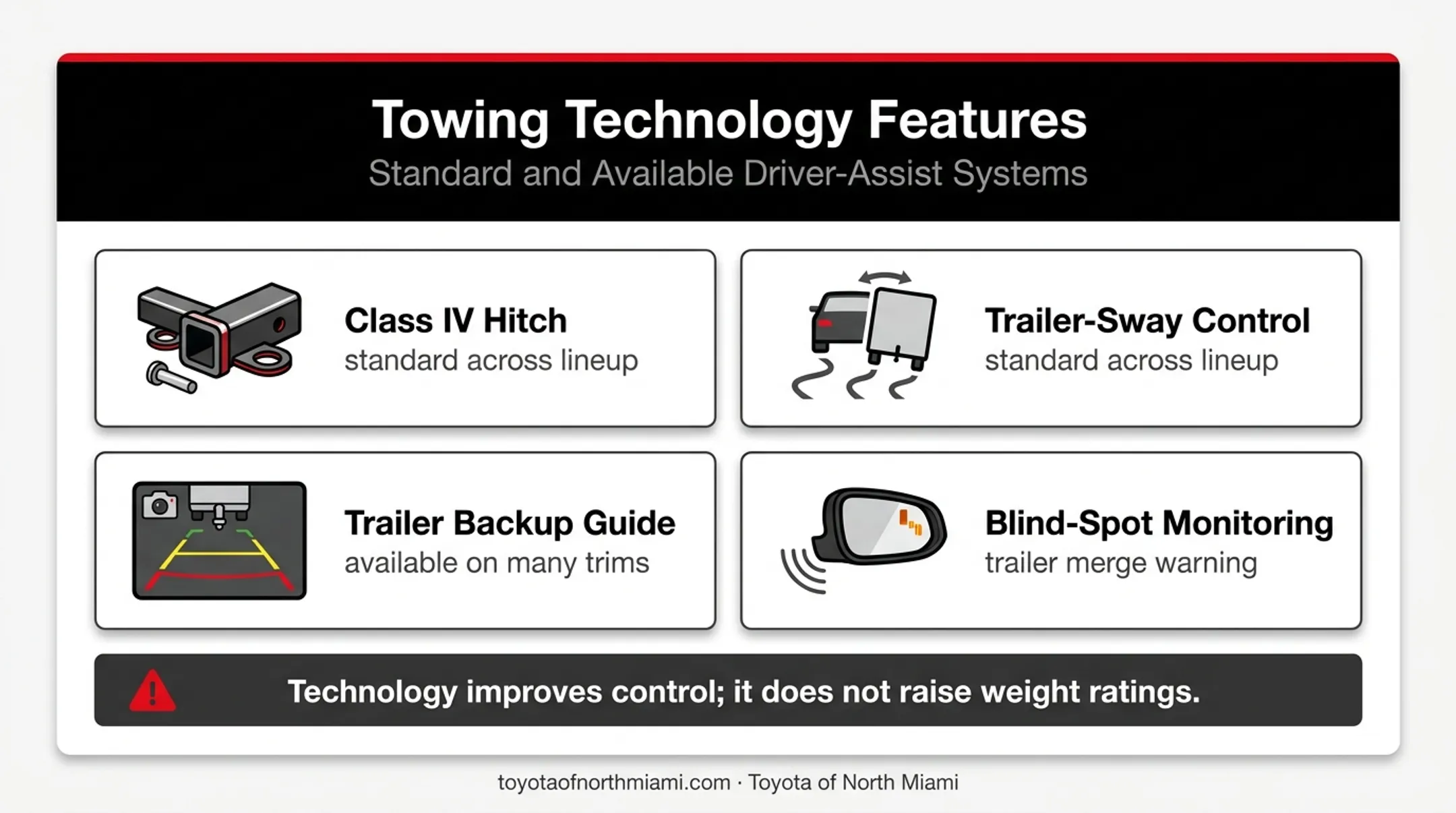 2026 Tundra towing technology features and rating limitations