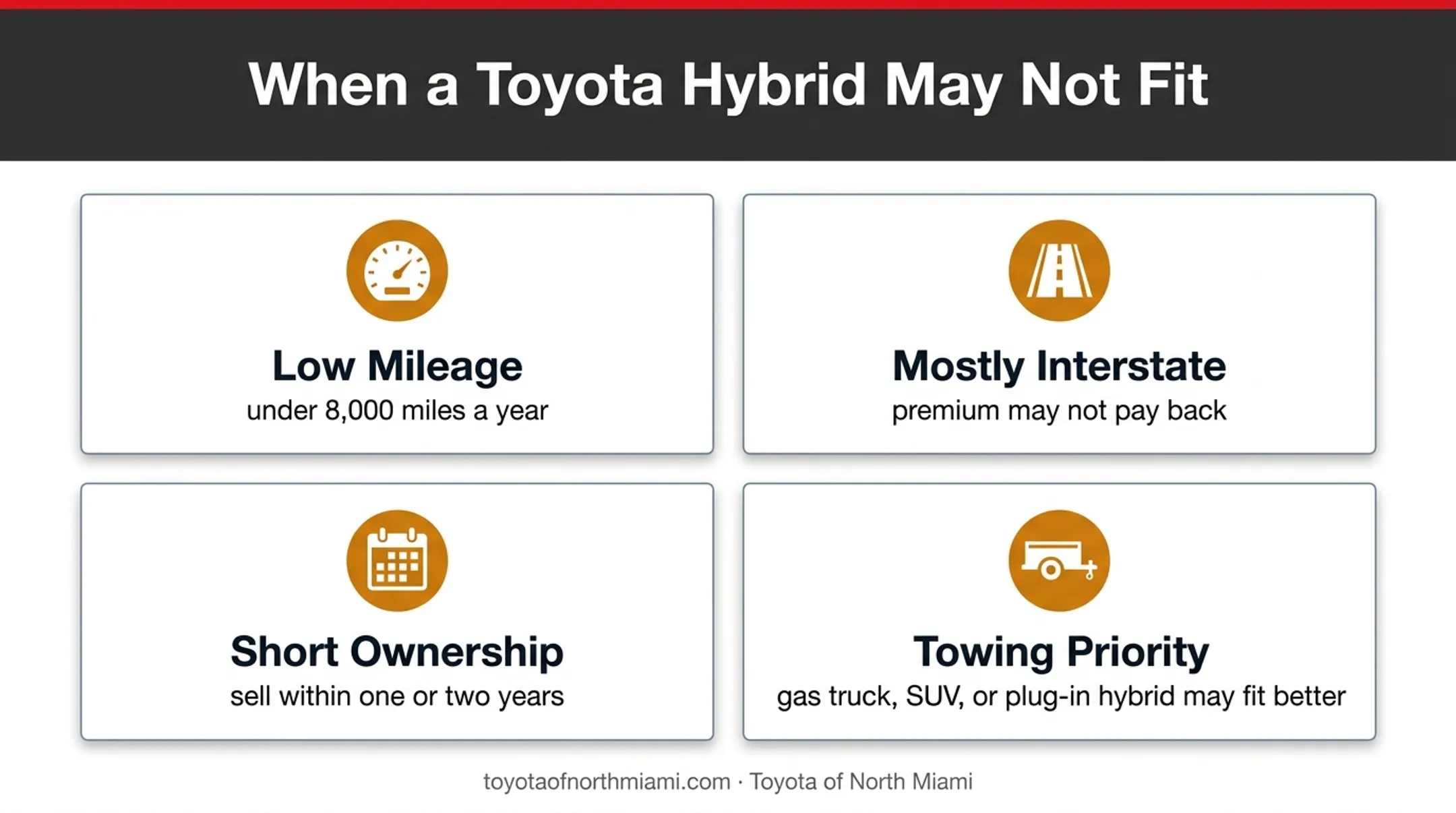Toyota hybrid buyer fit factors showing when premium may not pay back