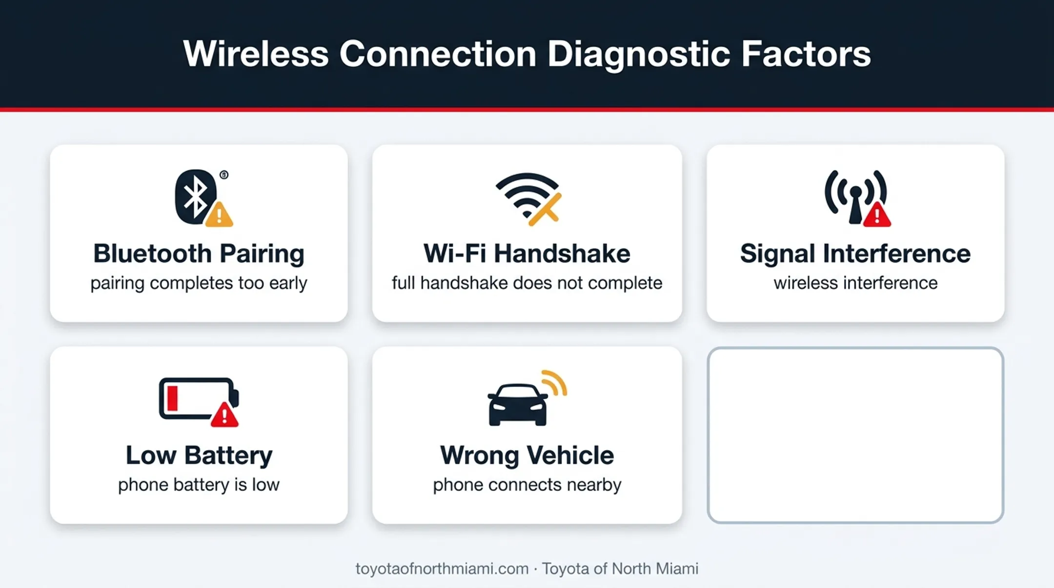 Five common wireless Toyota CarPlay and Android Auto connection problems