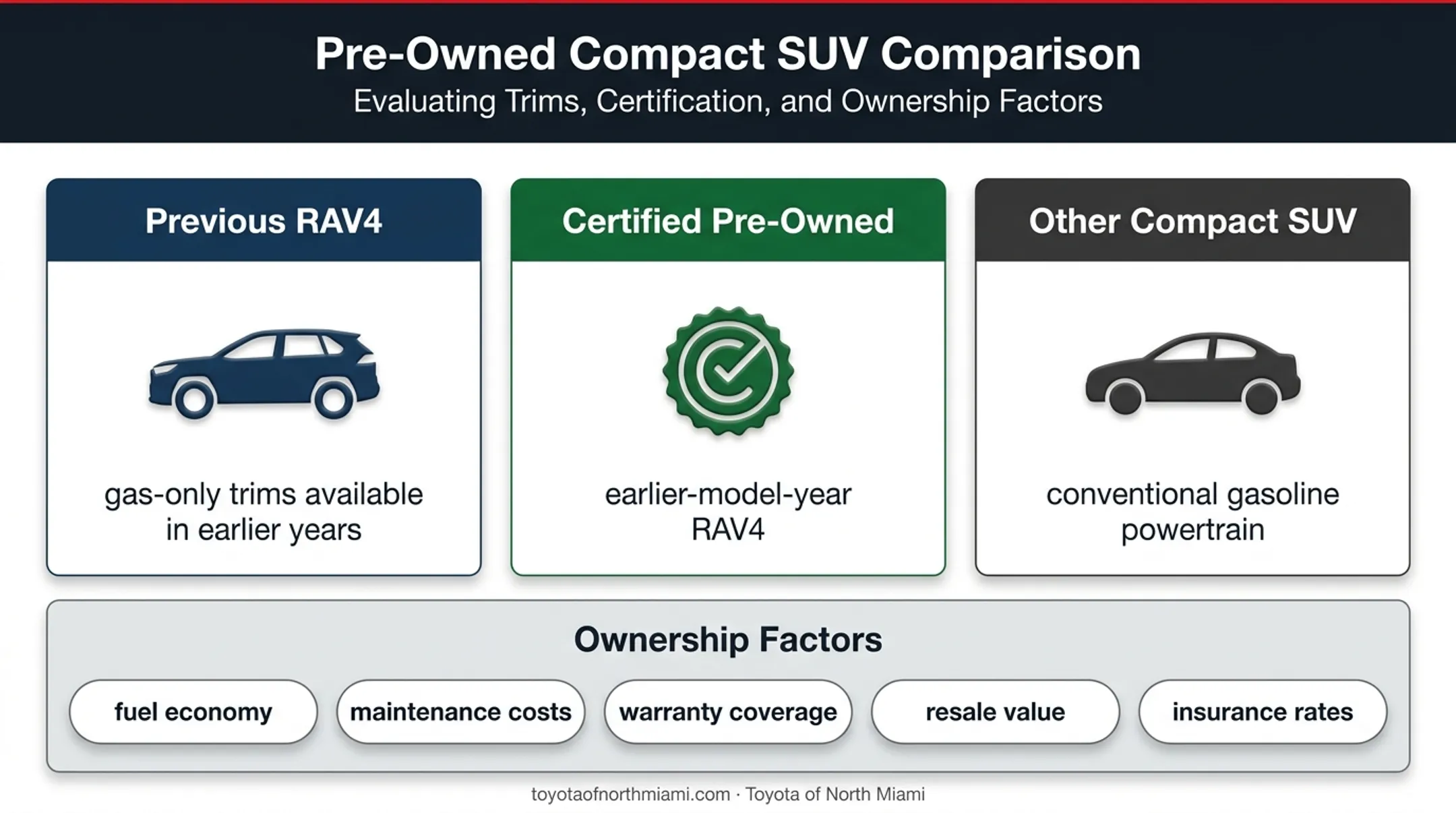 Gas-only RAV4 alternatives and ownership comparison options