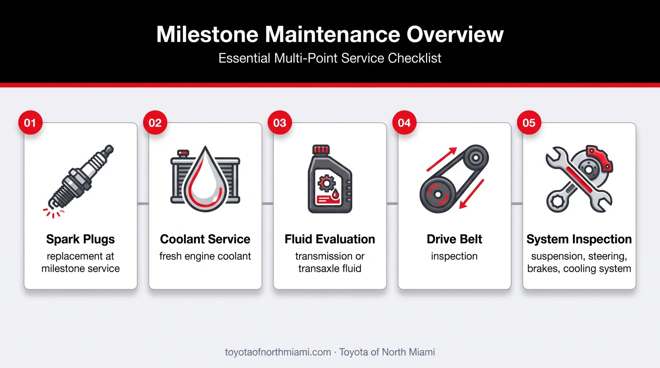 Toyota Camry major and high-mileage maintenance items overview