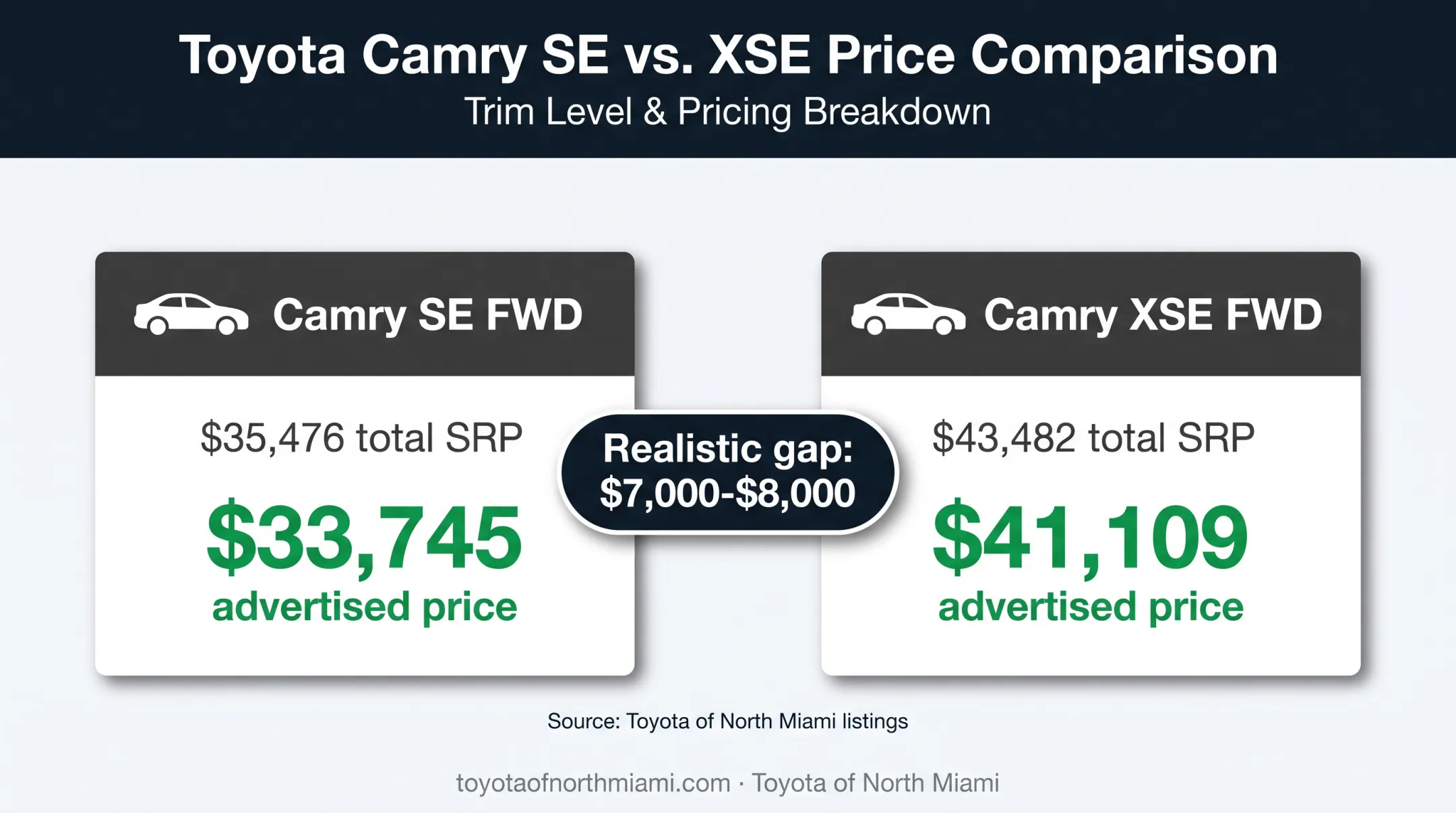 2026 Toyota Camry SE versus XSE price comparison infographic
