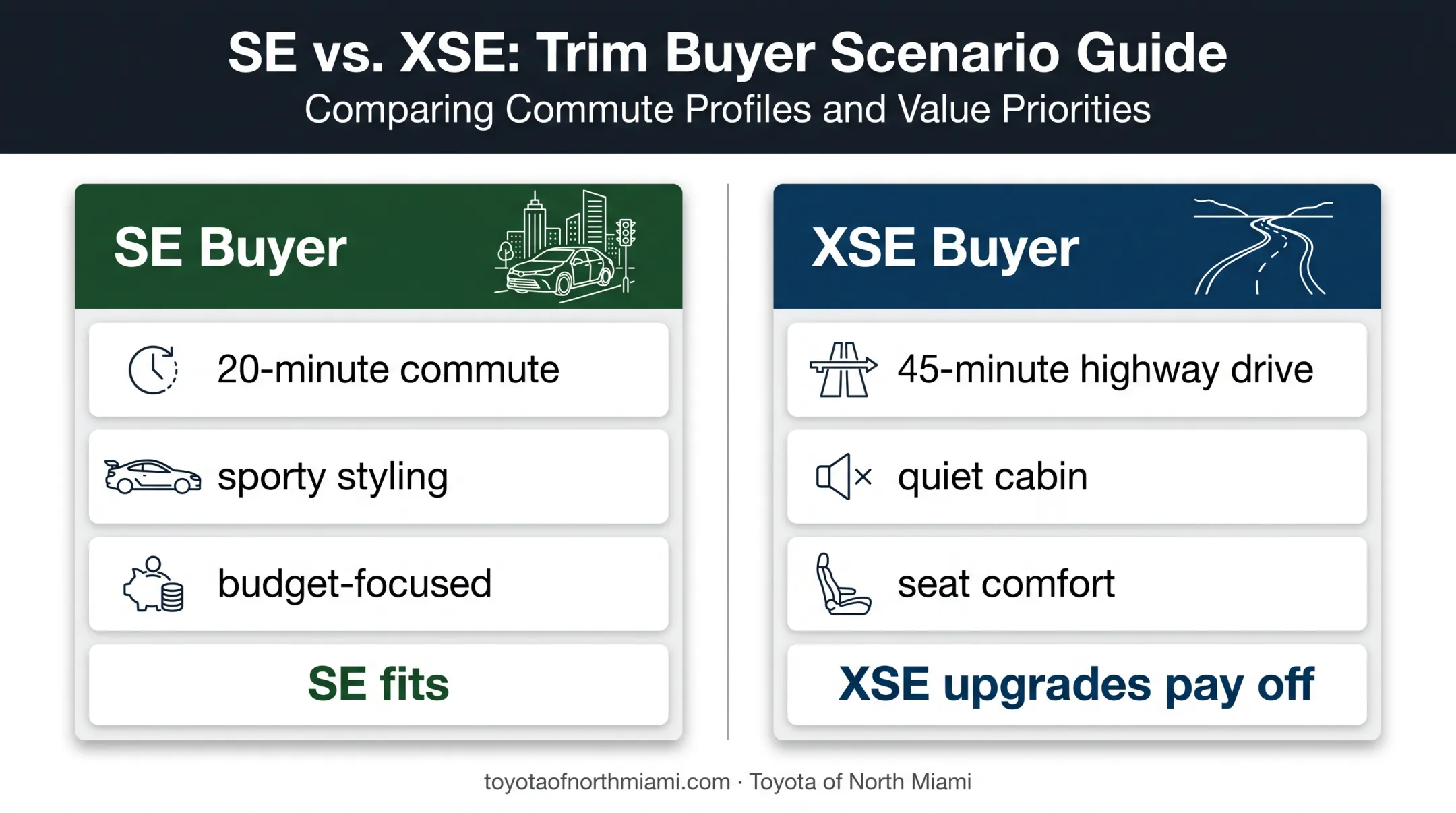 Toyota Camry SE versus XSE buyer scenario comparison