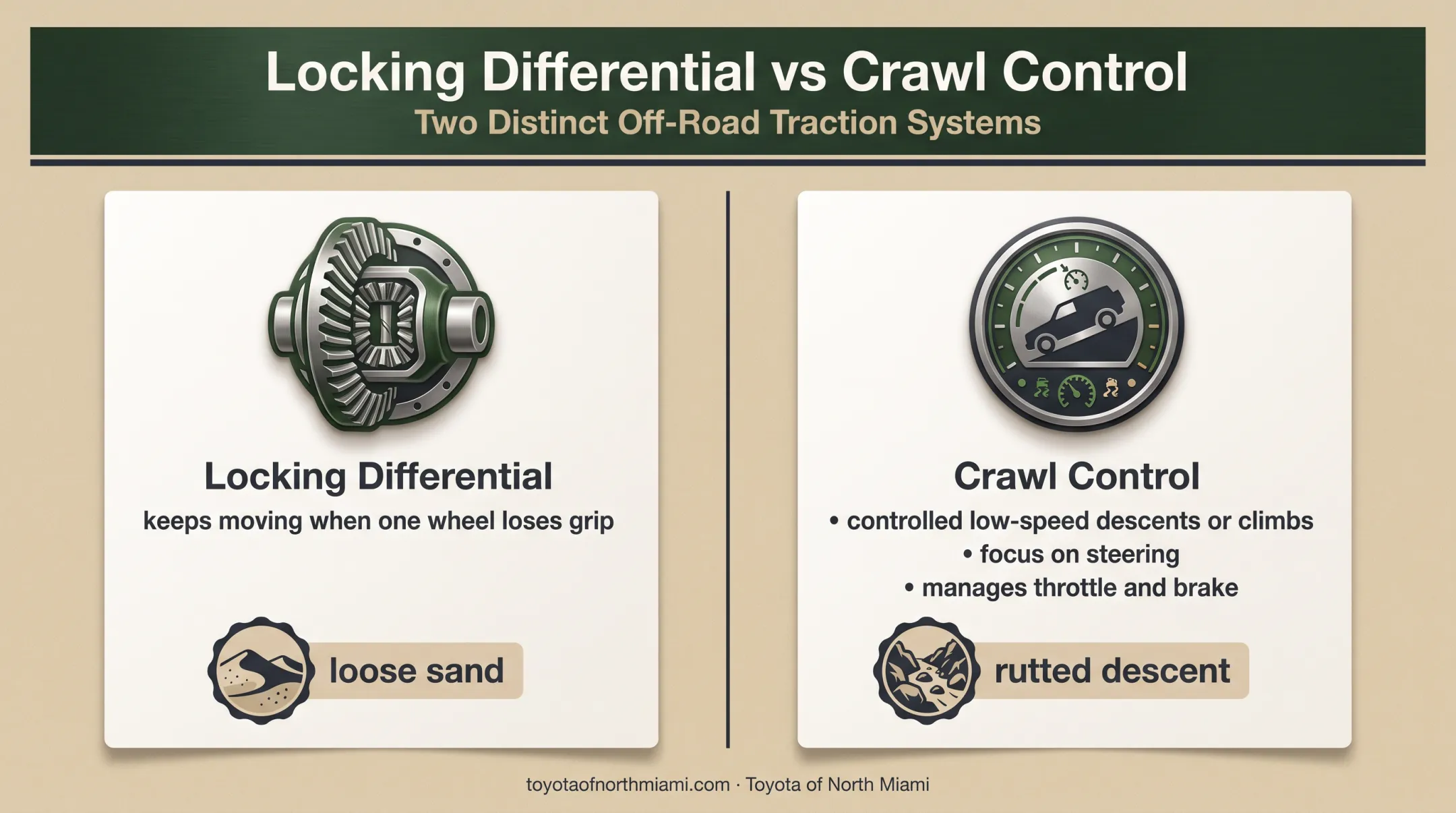 Toyota Tacoma off-road hardware showing locking differential and Crawl Control