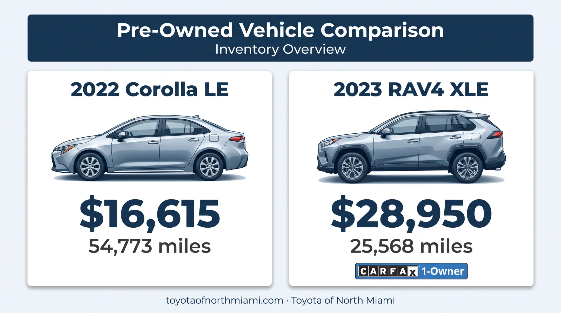 Used Toyota inventory comparison with prices mileage and vehicle history