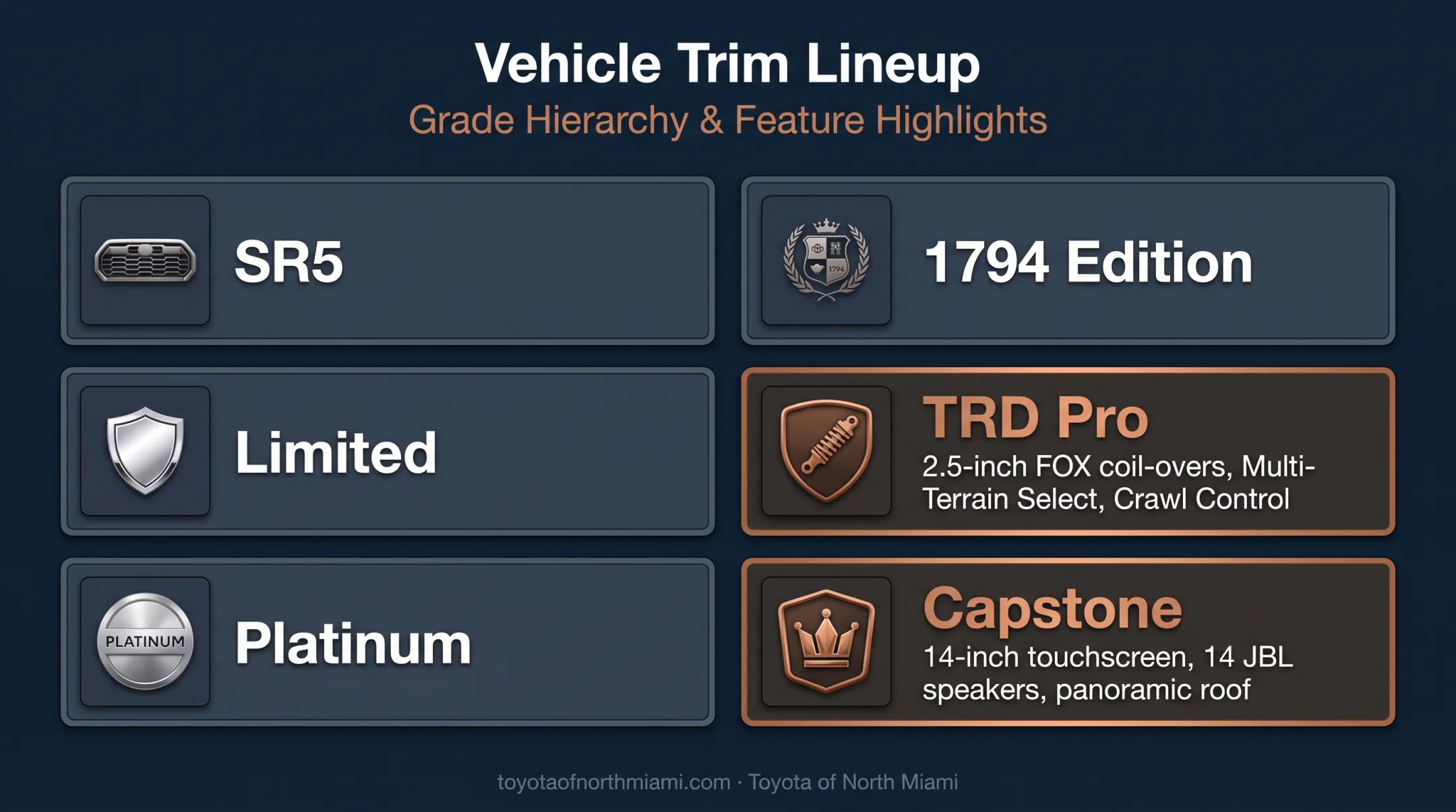 2026 Toyota Sequoia trim lineup and available feature highlights