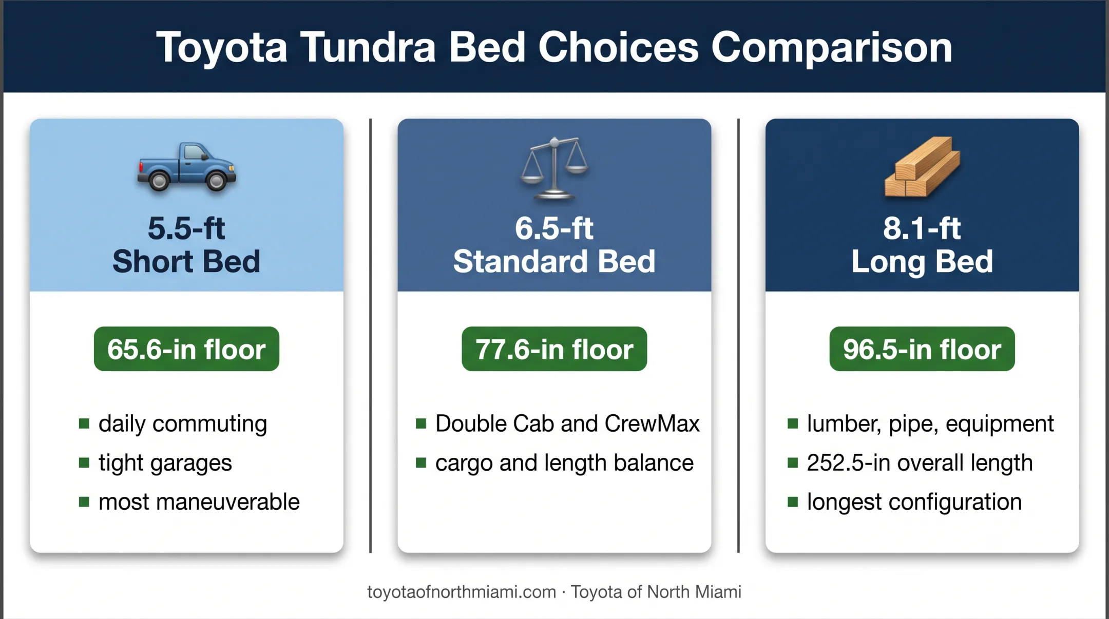 Toyota Tundra bed size comparison for cargo parking and maneuverability