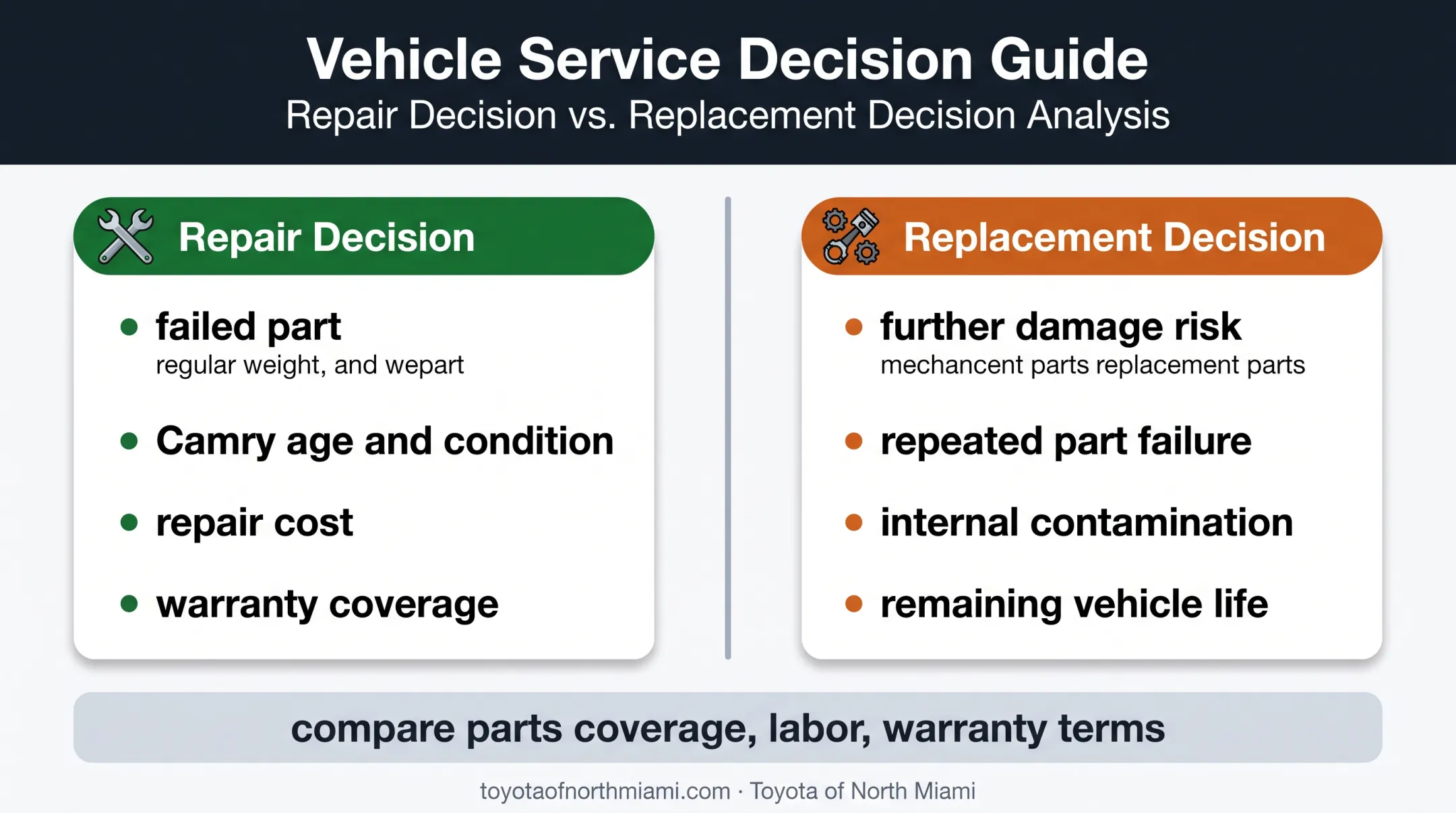 Toyota Camry AC repair versus replacement decision factors