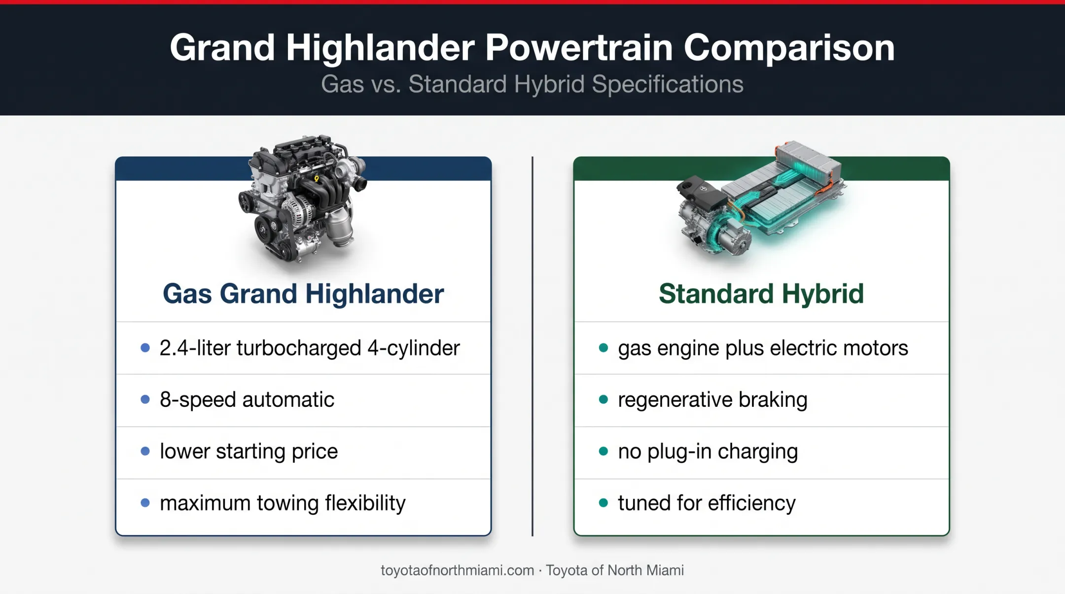 Gas and standard hybrid Grand Highlander powertrain comparison