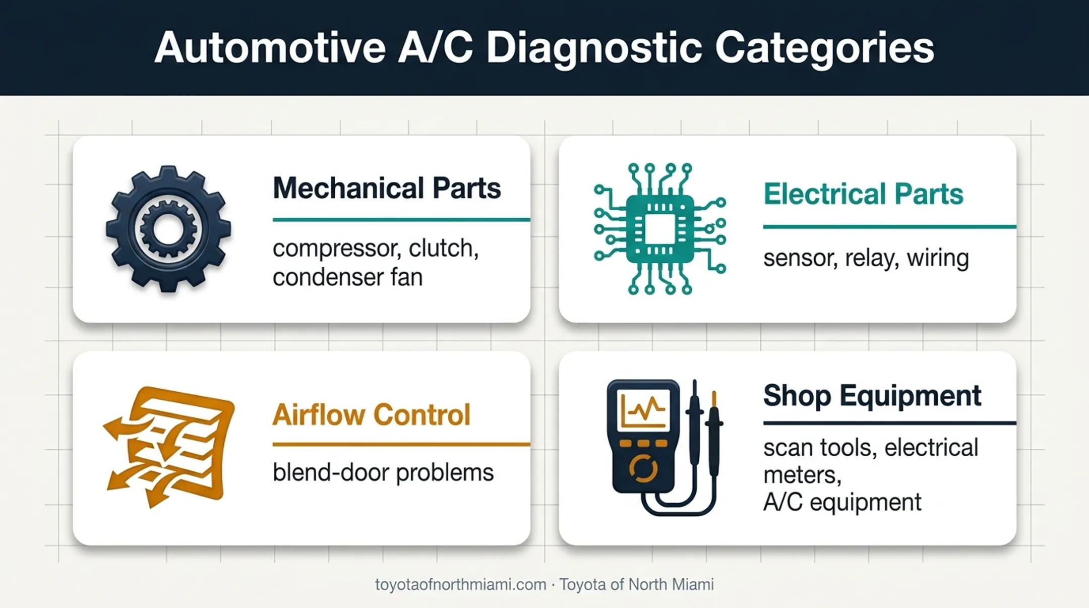 Car air conditioning professional diagnosis components and testing equipment