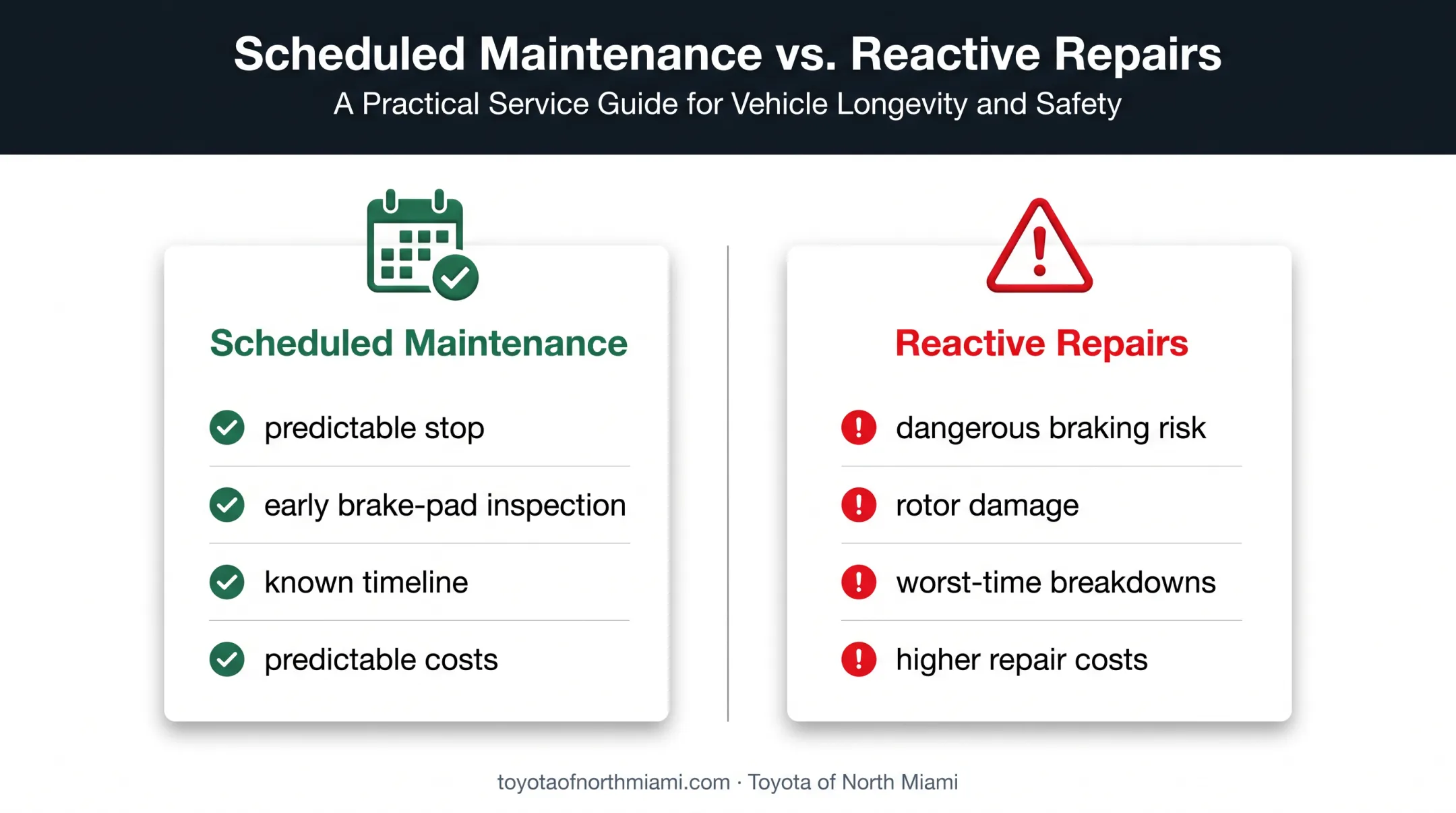 Preventive versus reactive Tundra maintenance safety and cost comparison
