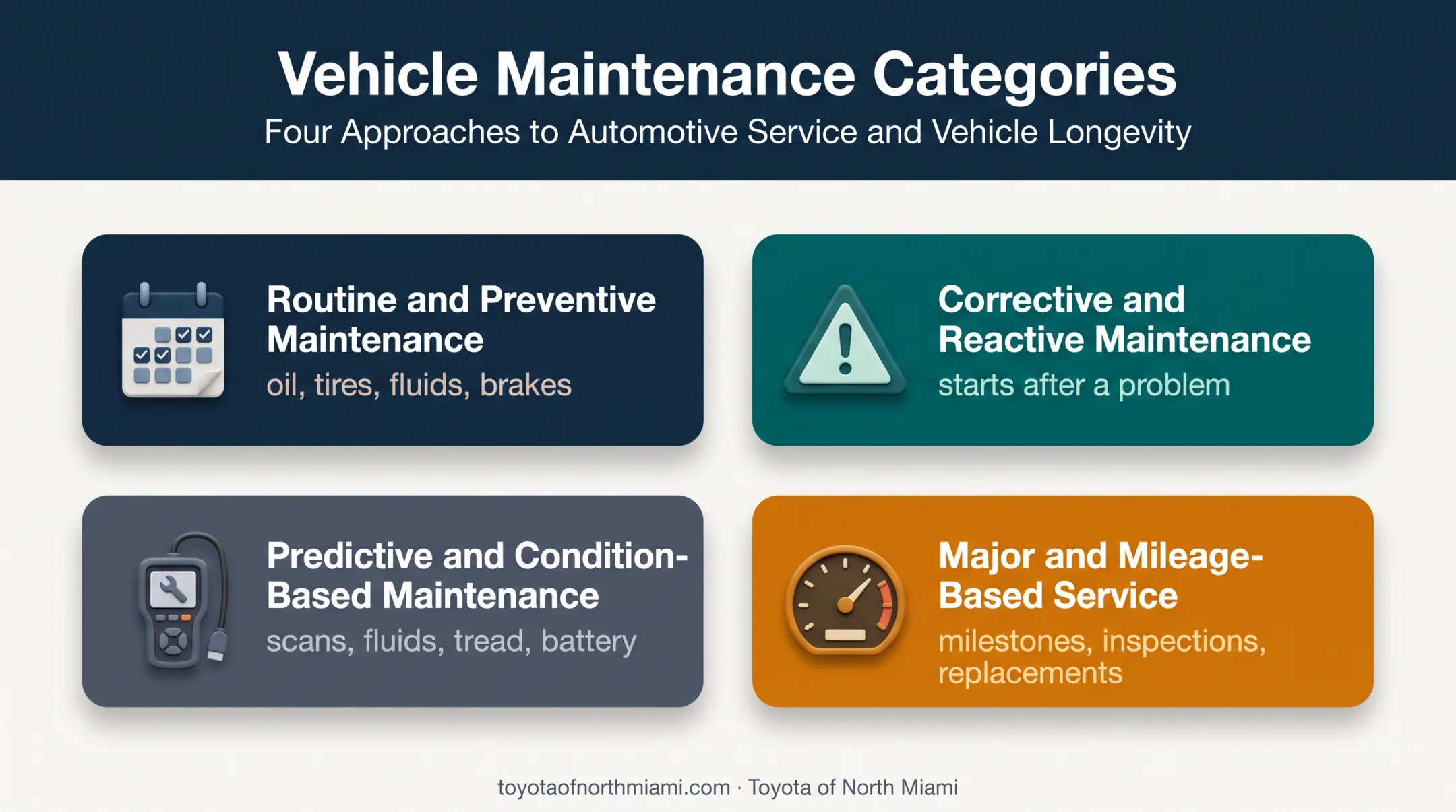 Four Toyota Tundra maintenance approaches and service triggers