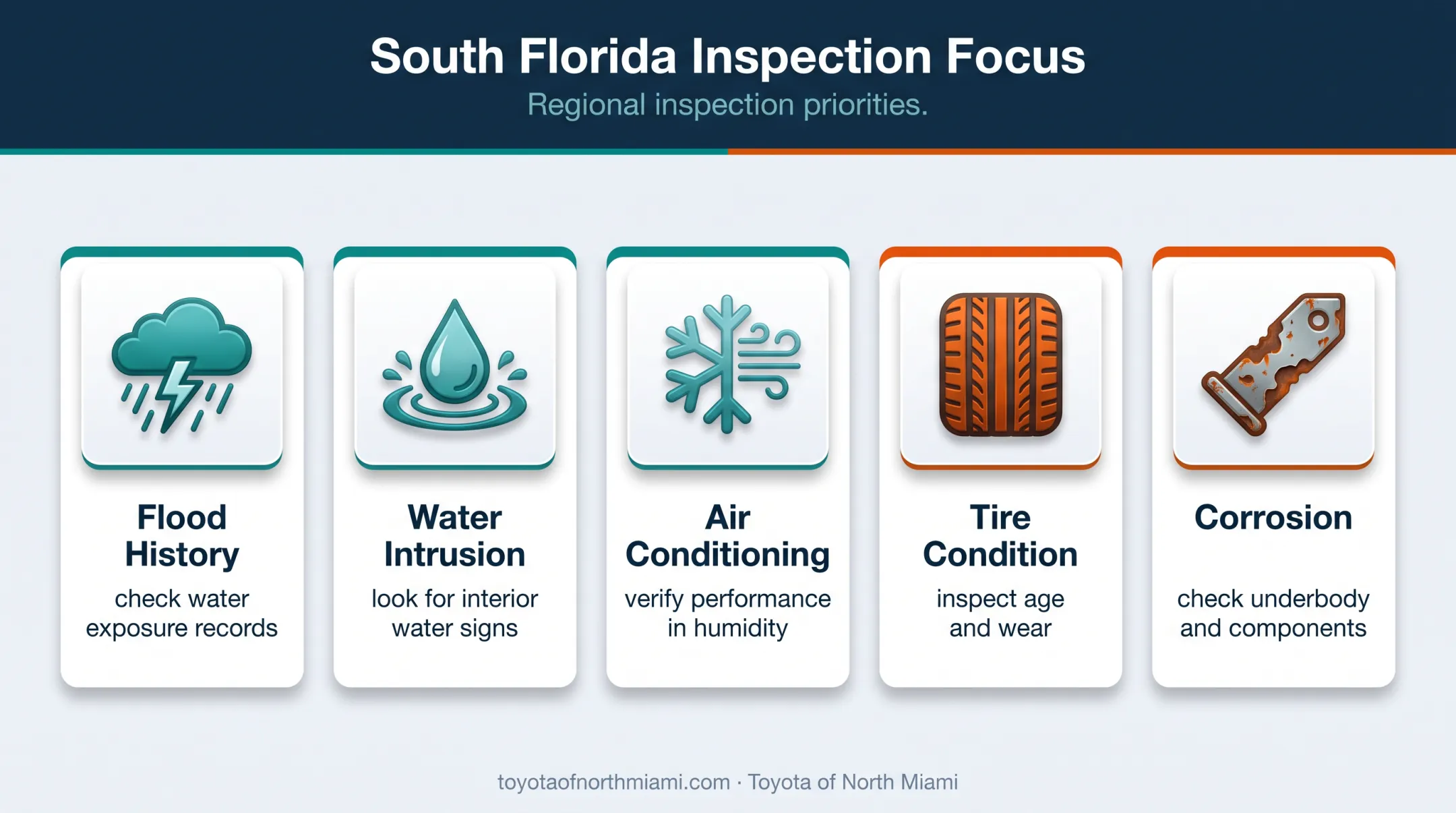 South Florida used Toyota RAV4 inspection priorities for buyers