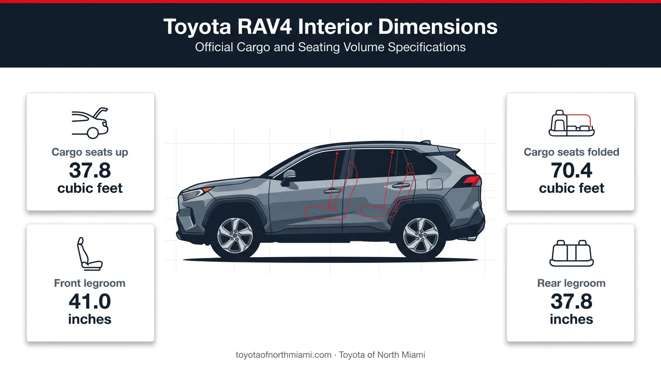 2026 RAV4 cargo capacity and passenger legroom measurements
