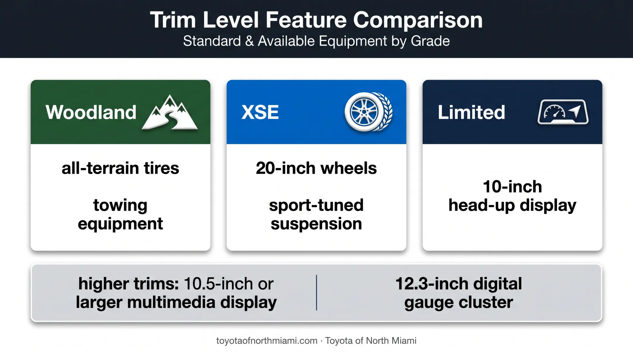 2026 RAV4 trim equipment features from Woodland to Limited