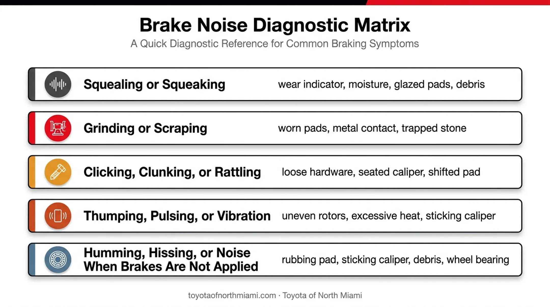 Common car brake noises and likely causes diagnostic guide
