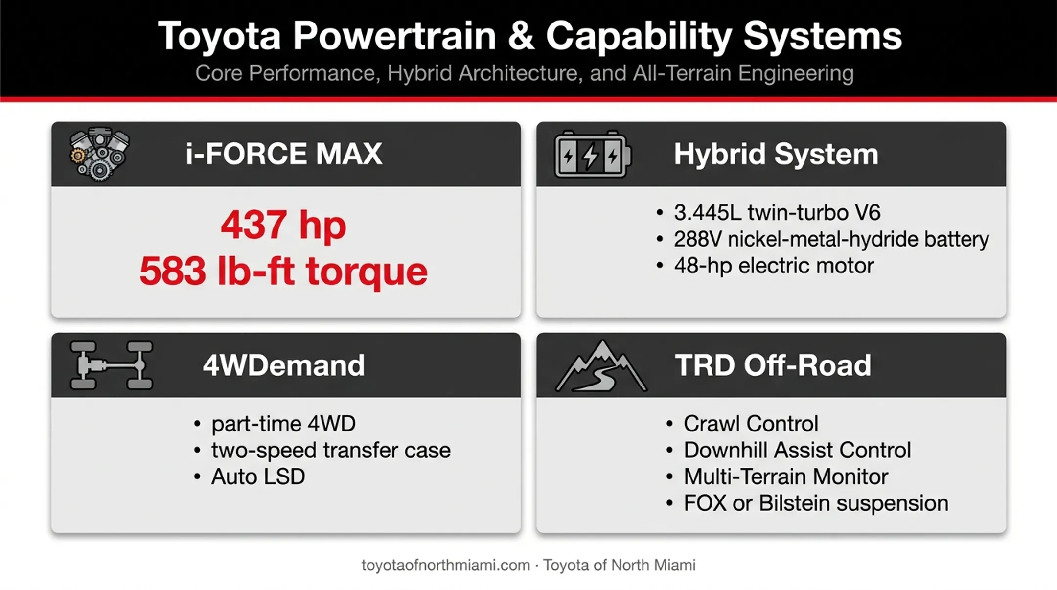Toyota Sequoia hybrid powertrain and off-road capability systems