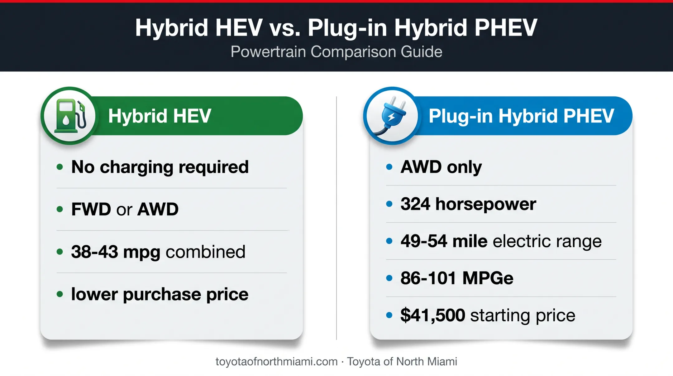 2026 RAV4 hybrid versus plug-in hybrid comparison infographic