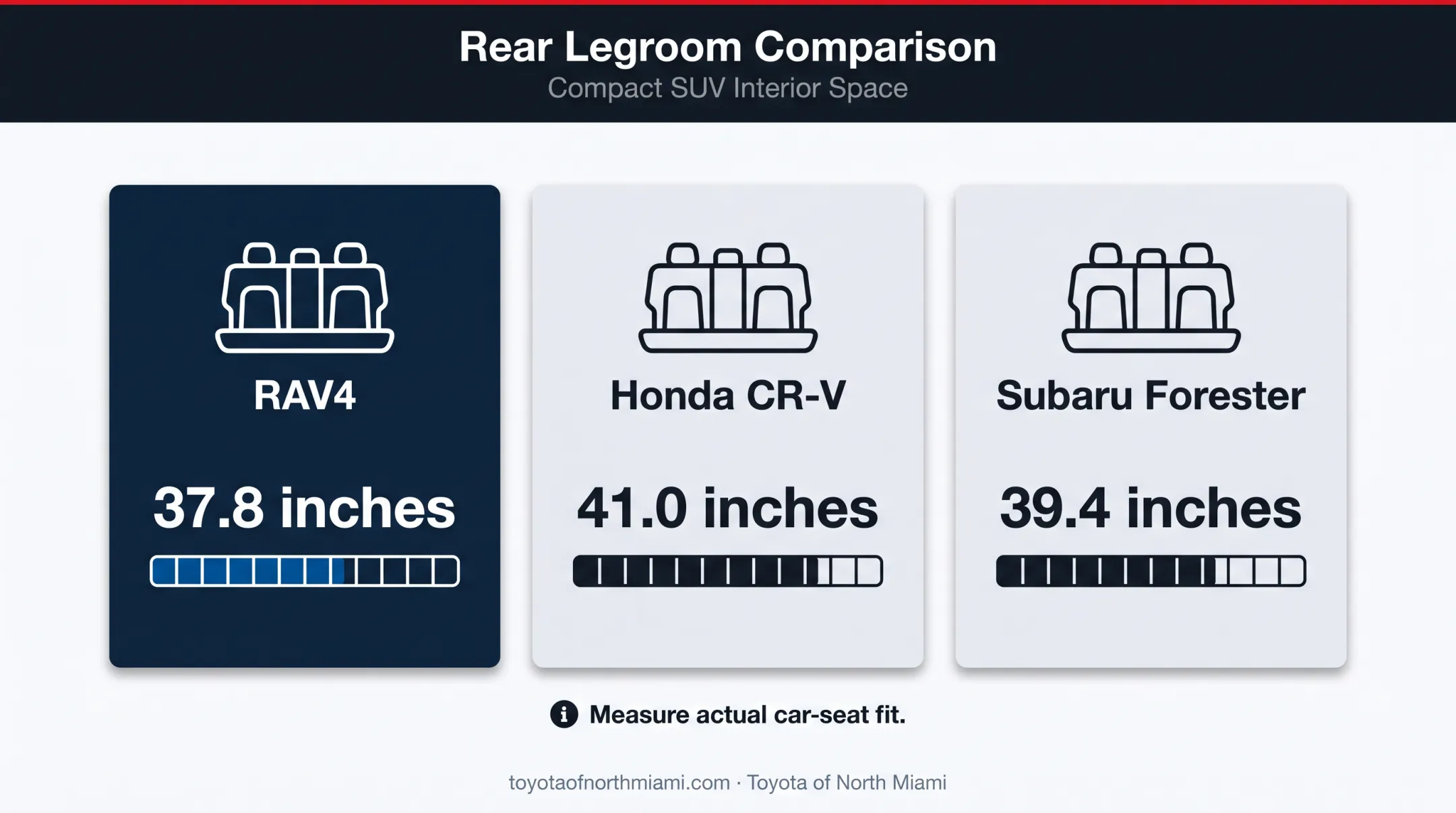 2026 RAV4 rear legroom comparison against CR-V and Forester