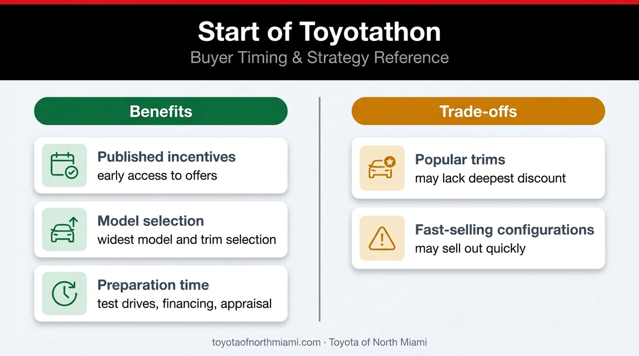 Early Toyotathon shopping benefits and vehicle selection tradeoffs