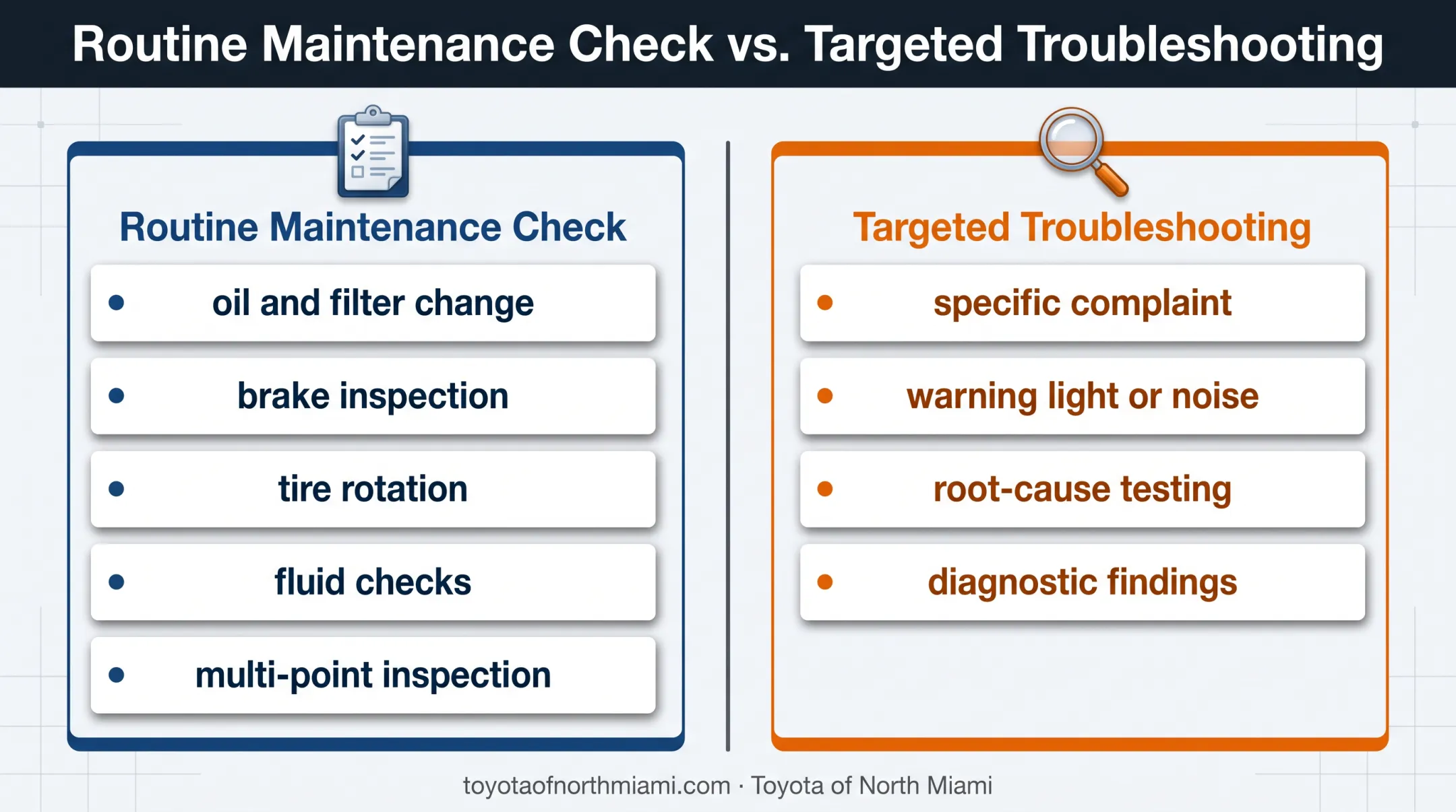 Routine maintenance inspection versus targeted vehicle diagnostic comparison