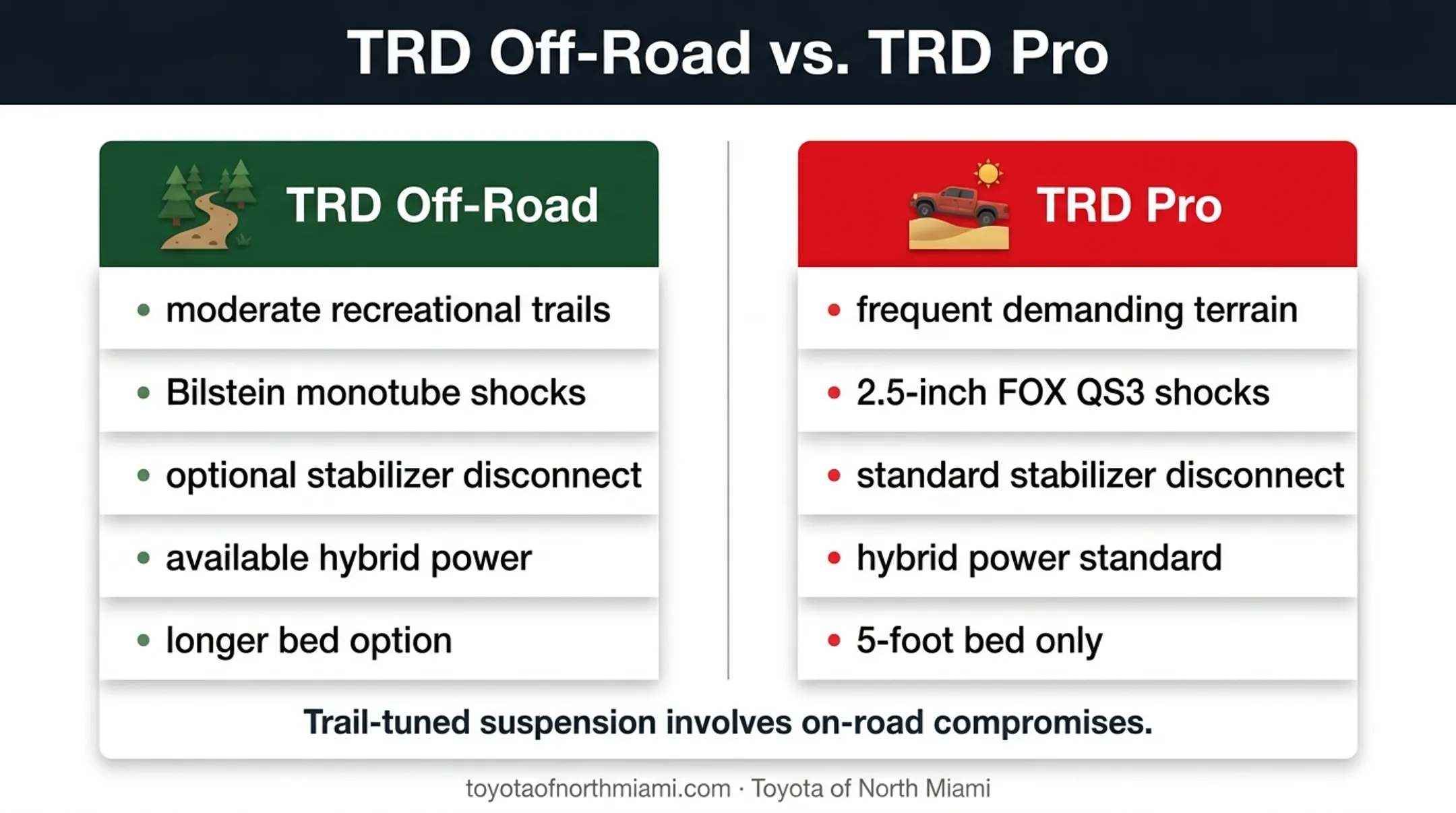 2026 Tacoma TRD Off-Road versus TRD Pro capability comparison