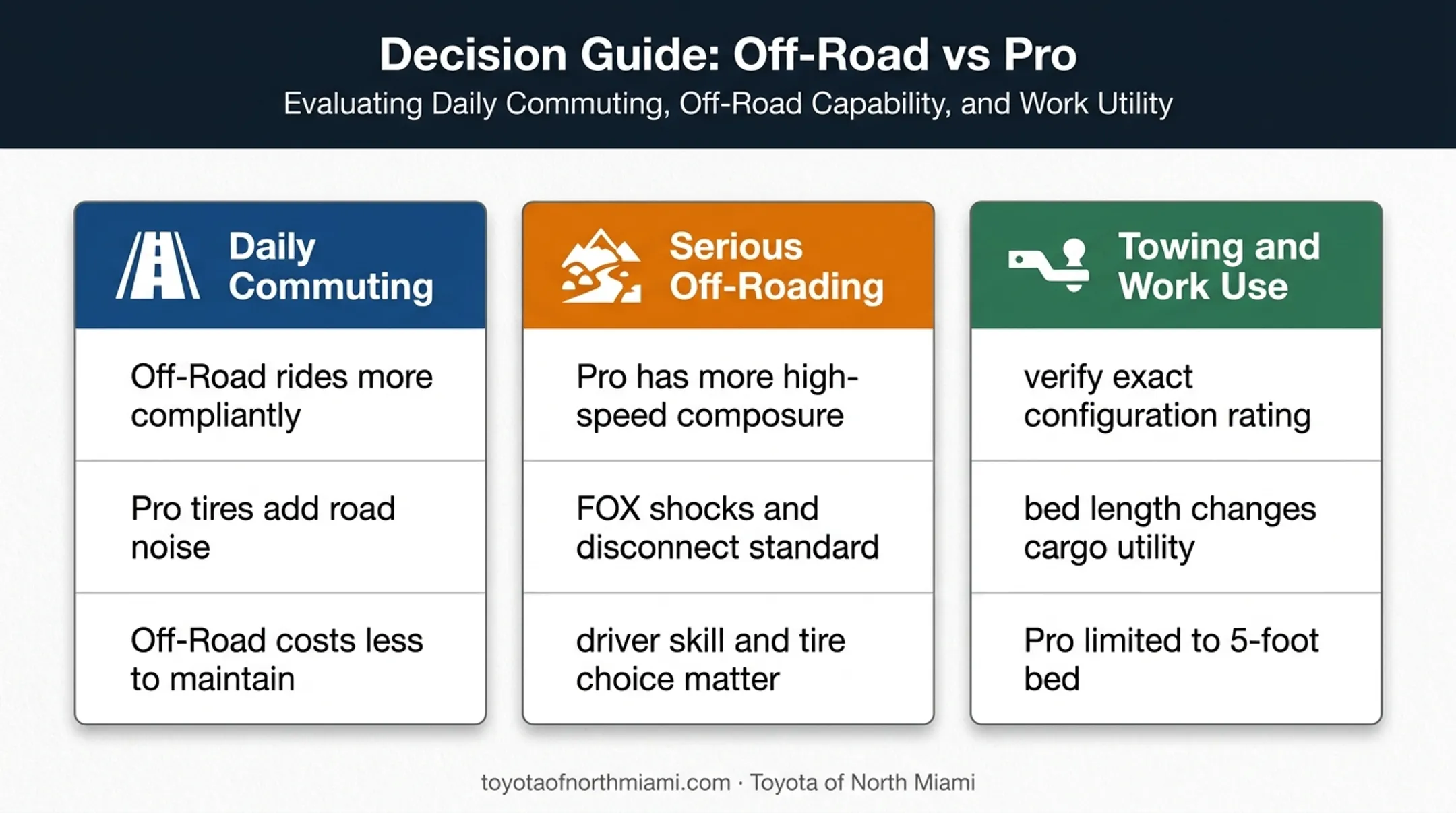 2026 Tacoma trim decision guide for commuting trails and towing