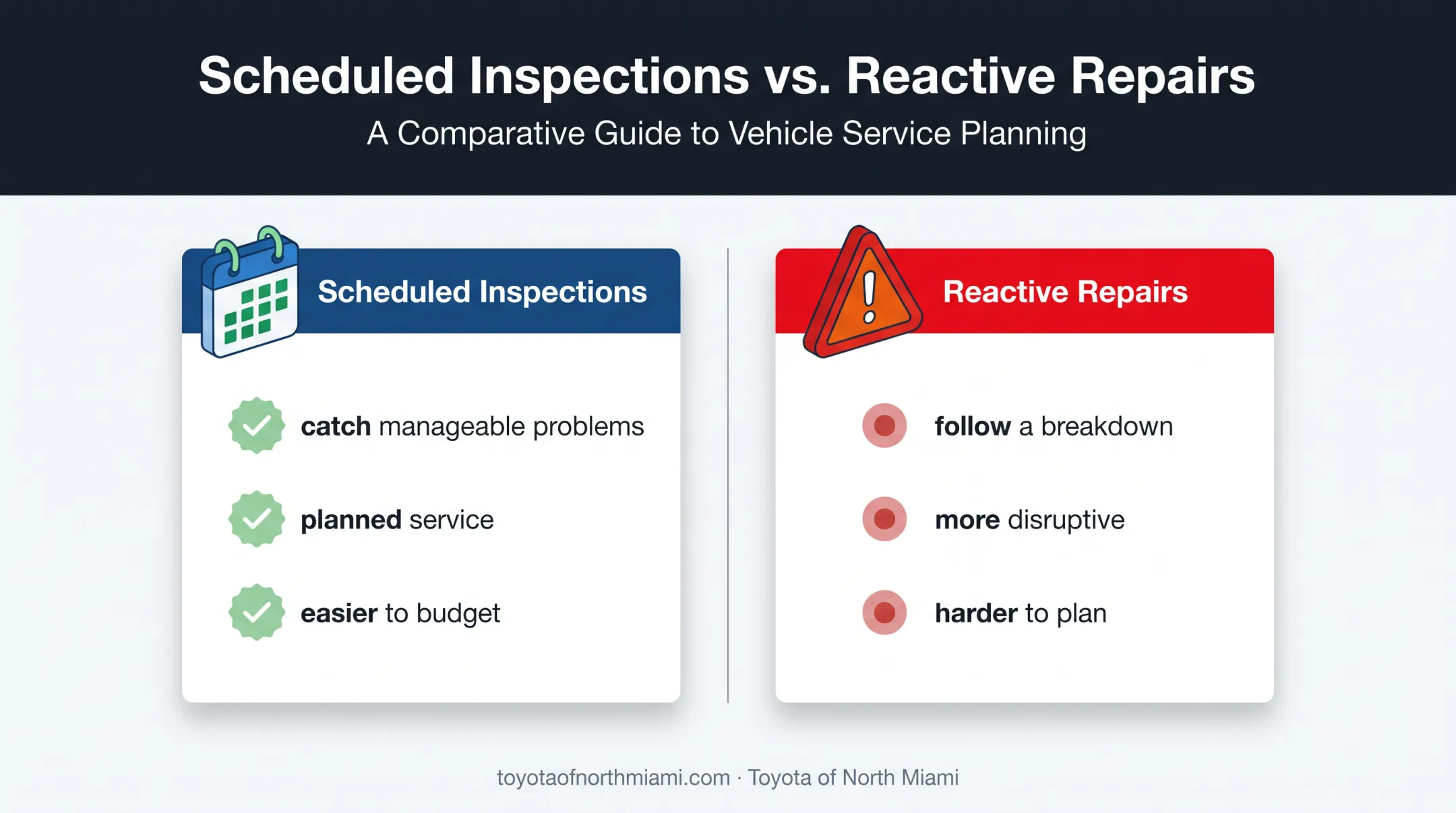 Scheduled maintenance versus reactive Toyota repair comparison