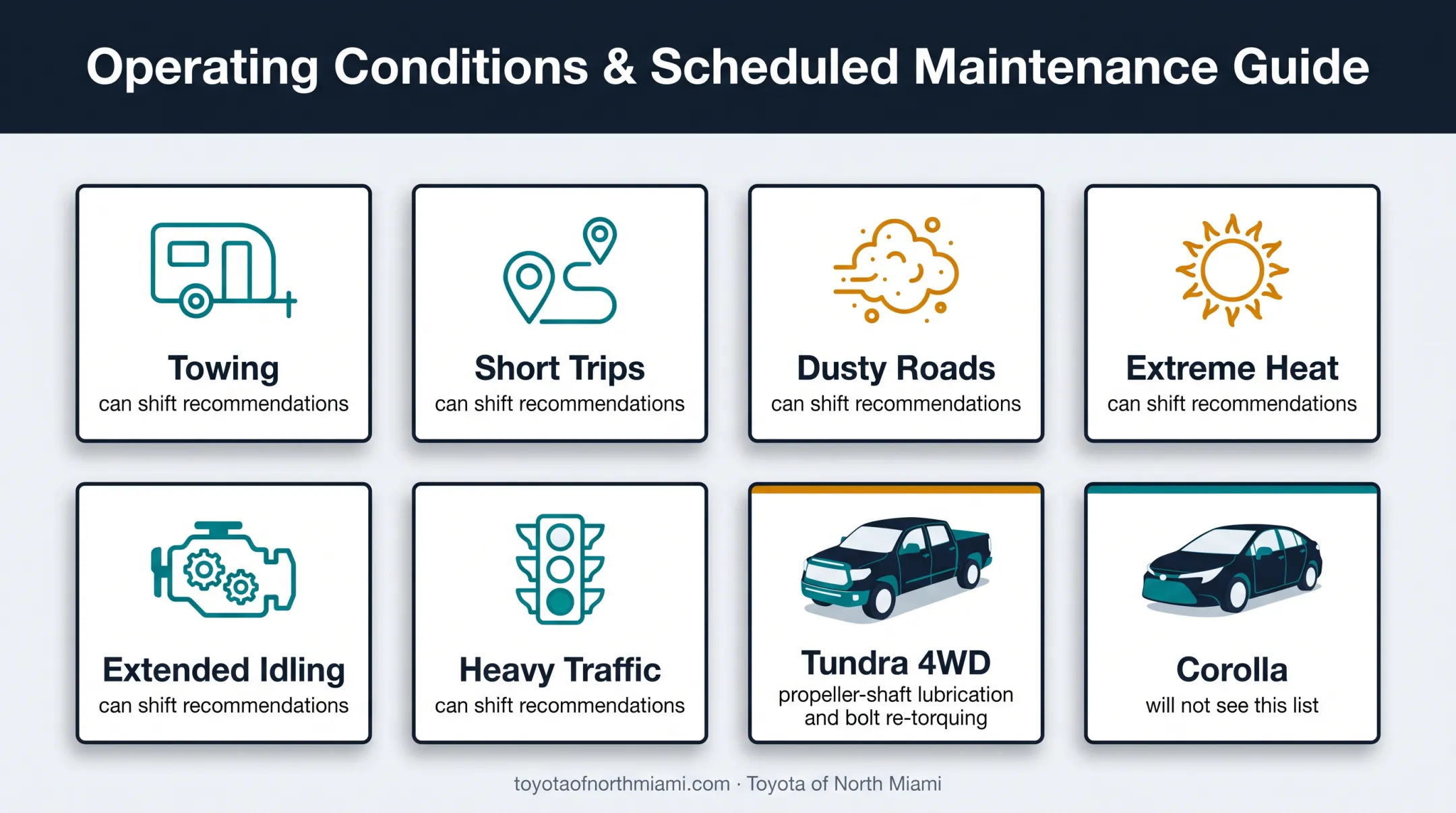 Toyota severe-use conditions and model-specific maintenance infographic