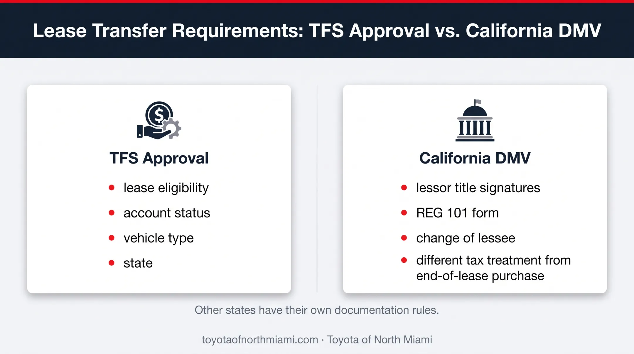 Interstate Toyota lease transfer requirements for TFS and California DMV