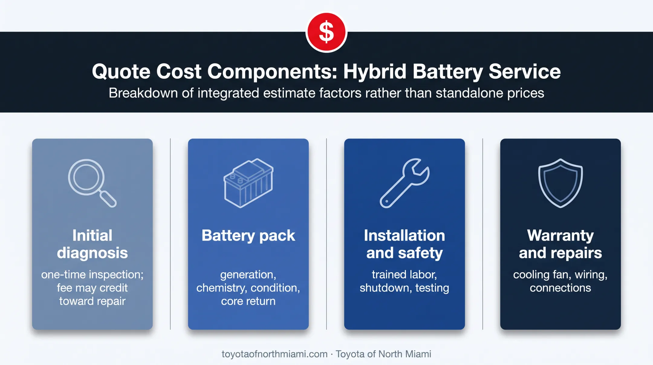 Four components included in a complete Prius battery replacement quote