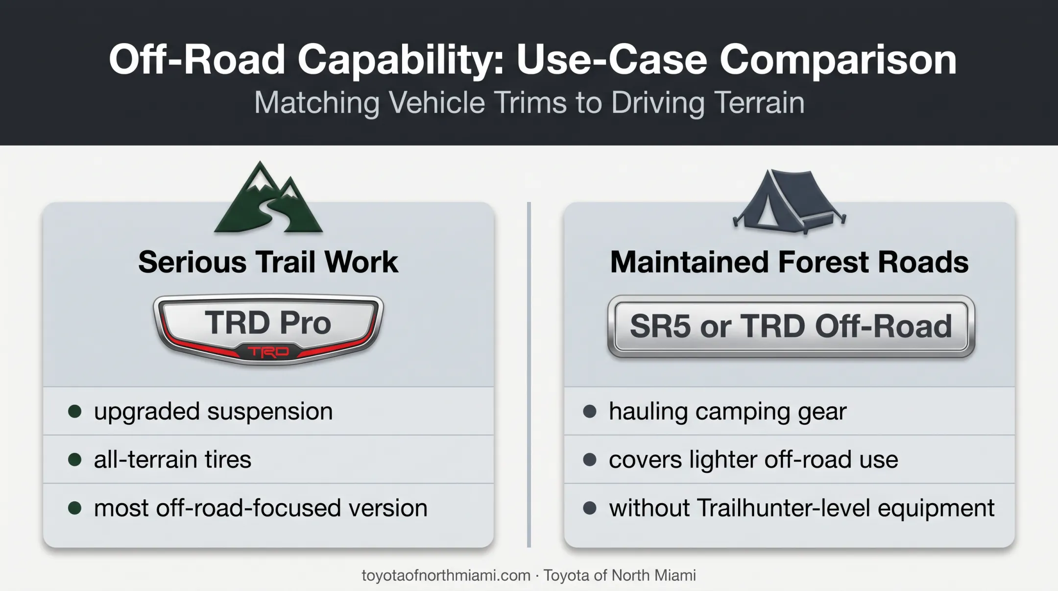 Toyota 4Runner trim selection by trail driving use case