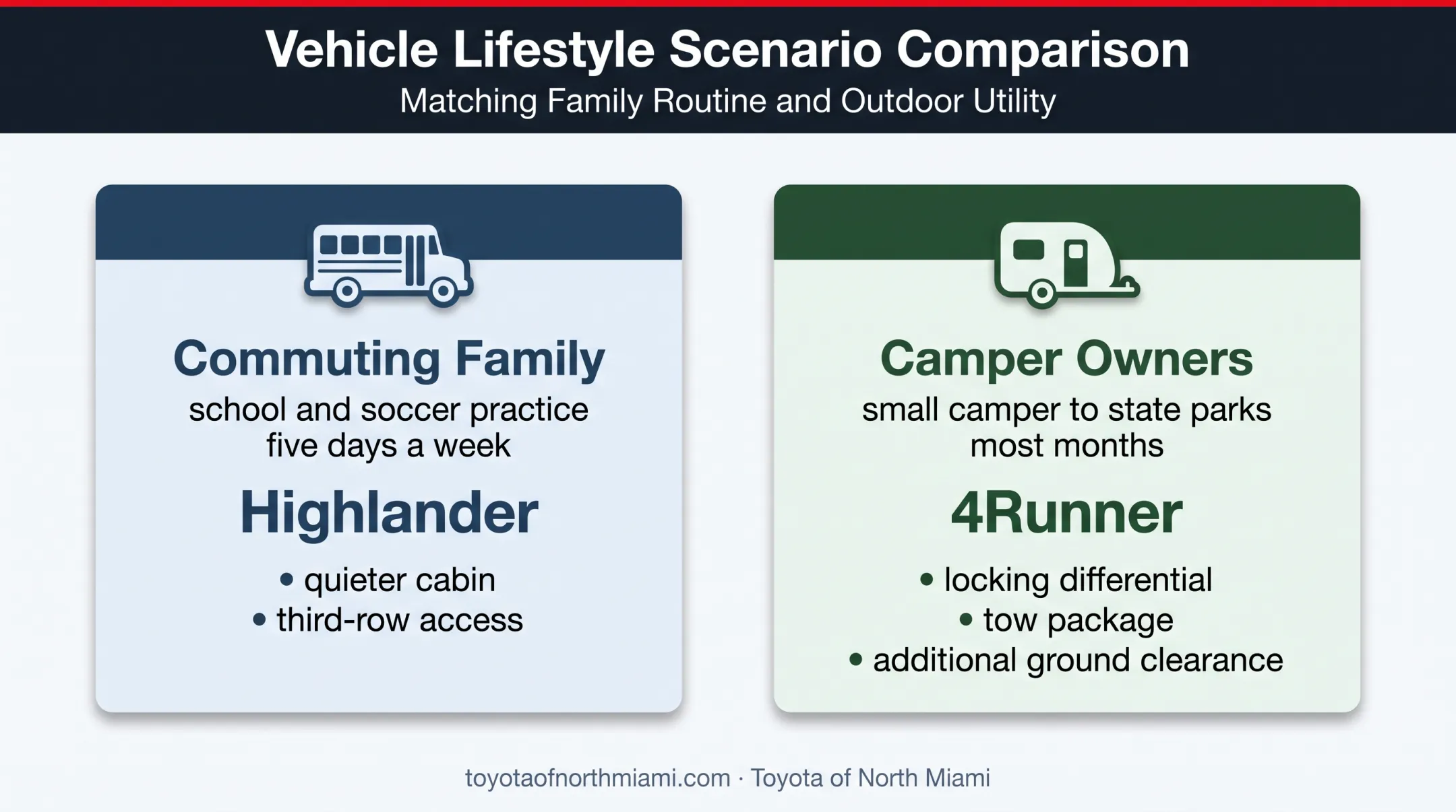 Toyota Highlander versus 4Runner real-world family use comparison